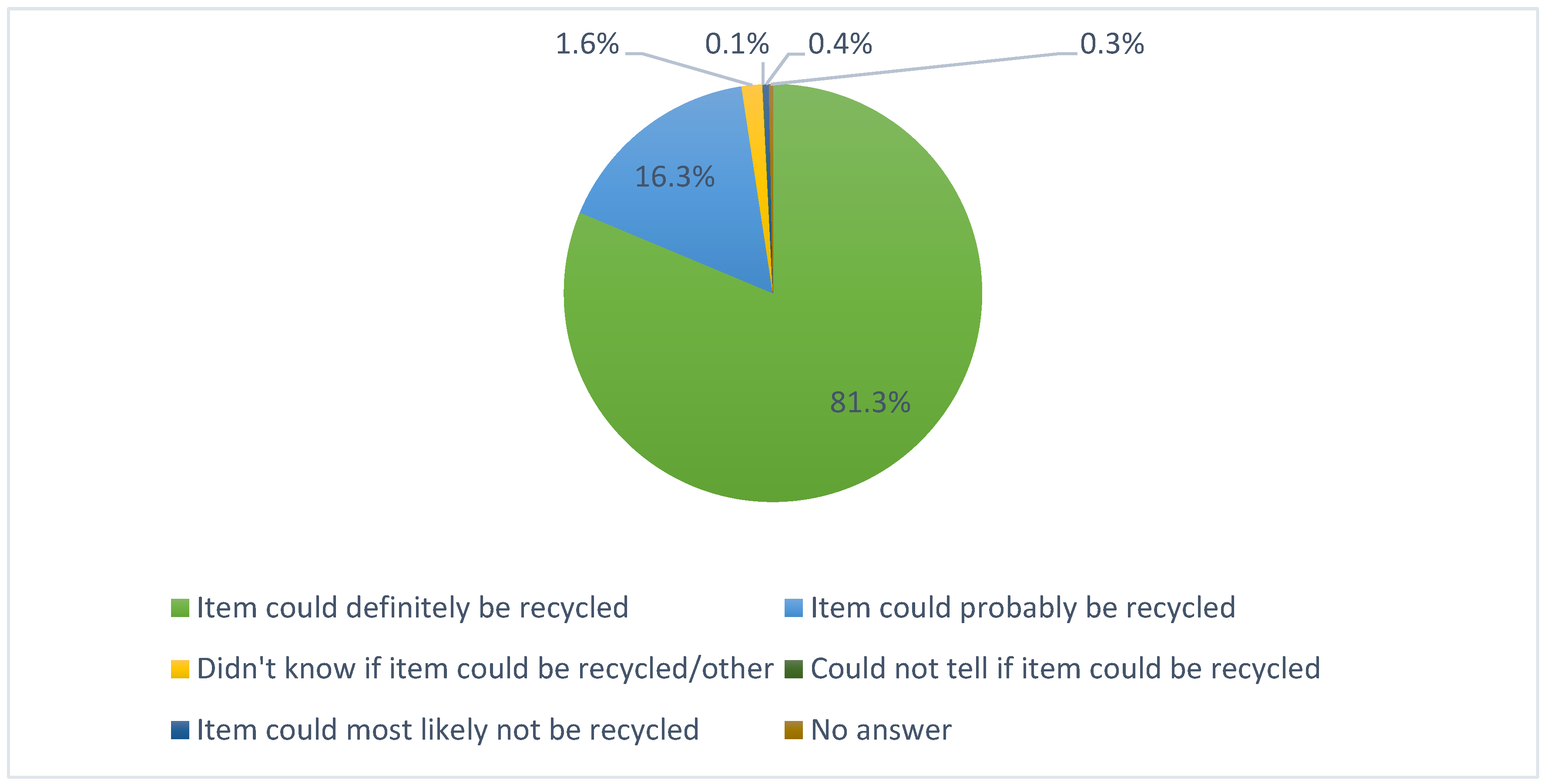 Sustainability 14 09636 g002