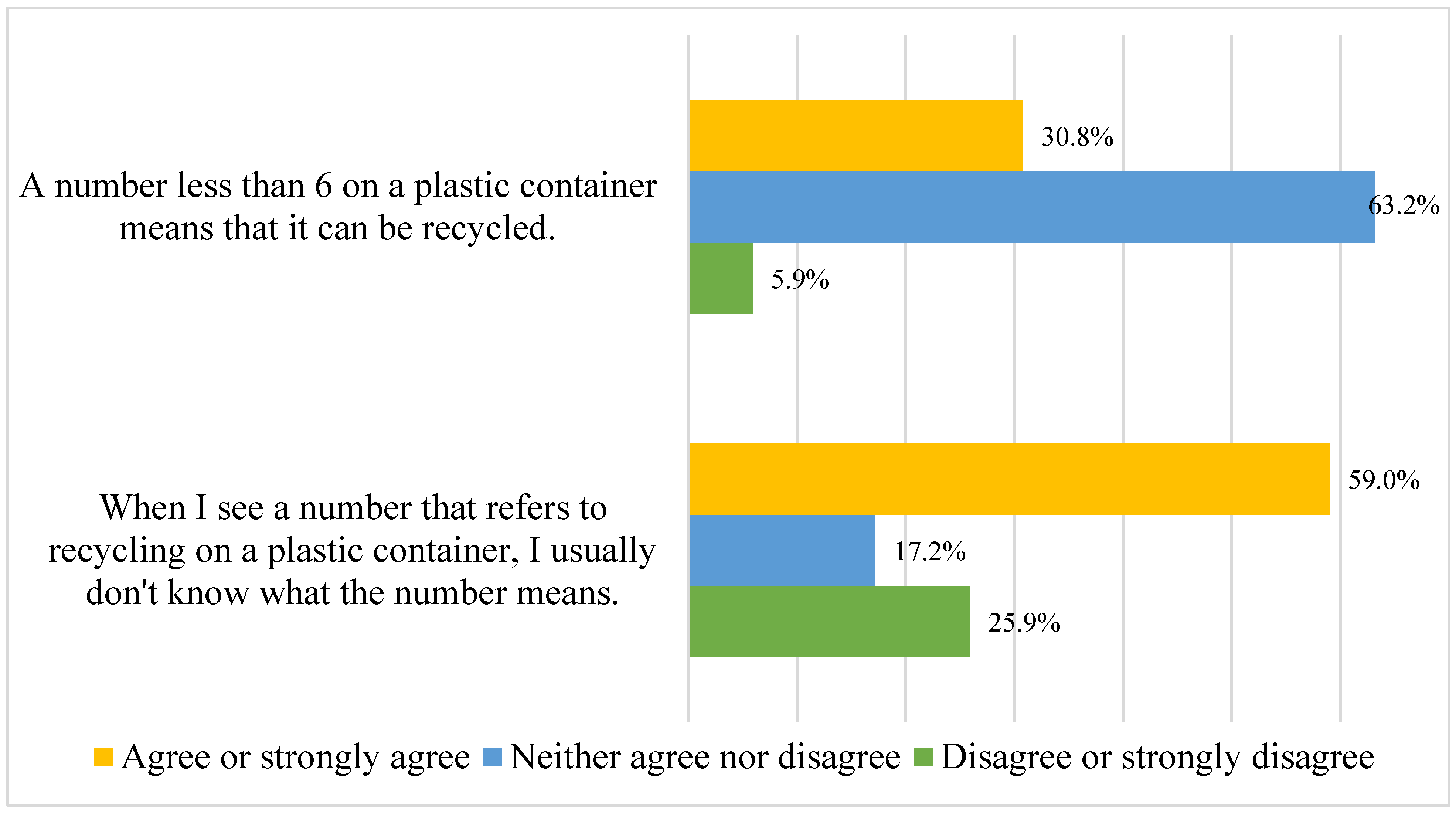 Sustainability 14 09636 g003