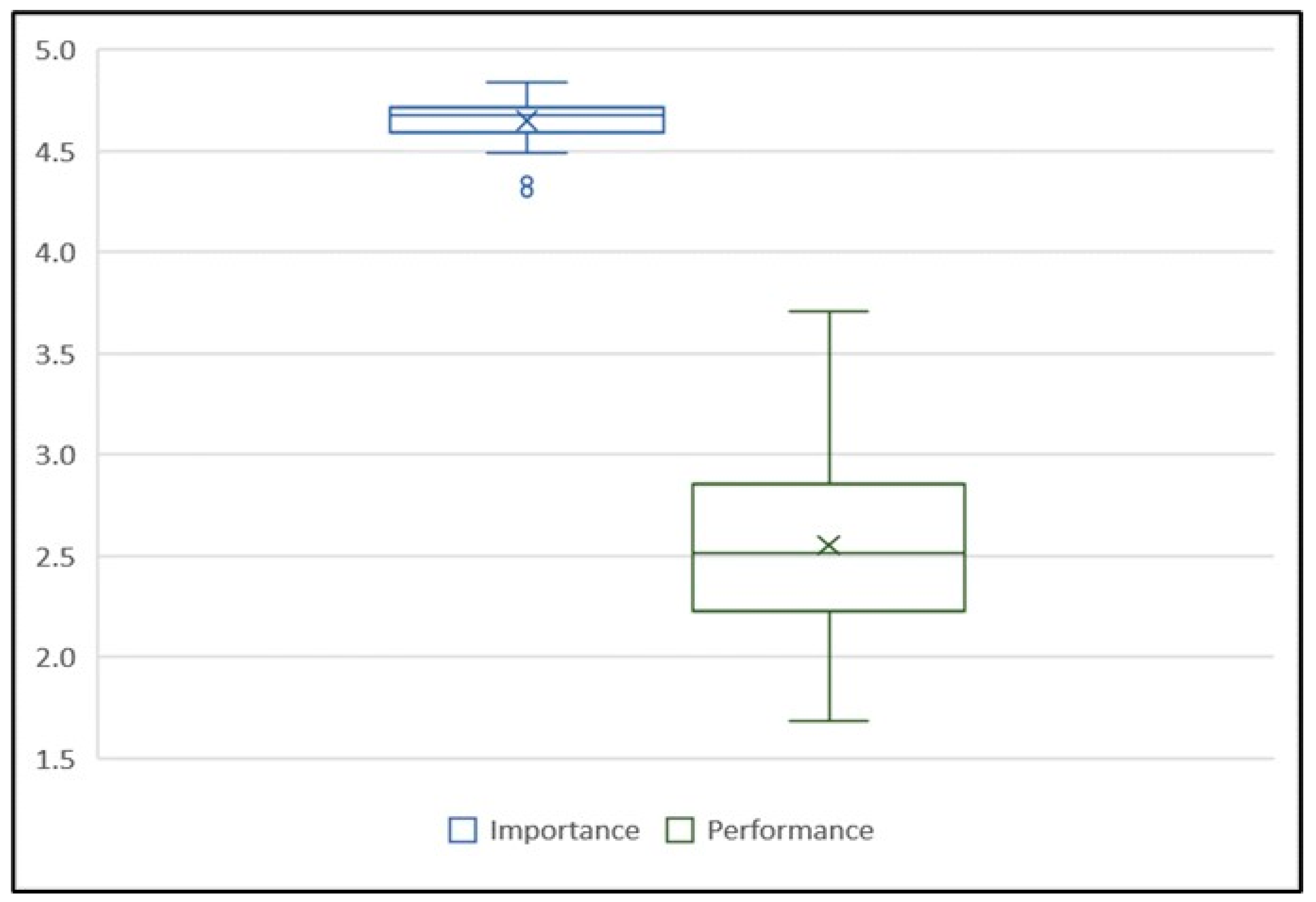Sustainability 14 09640 g004