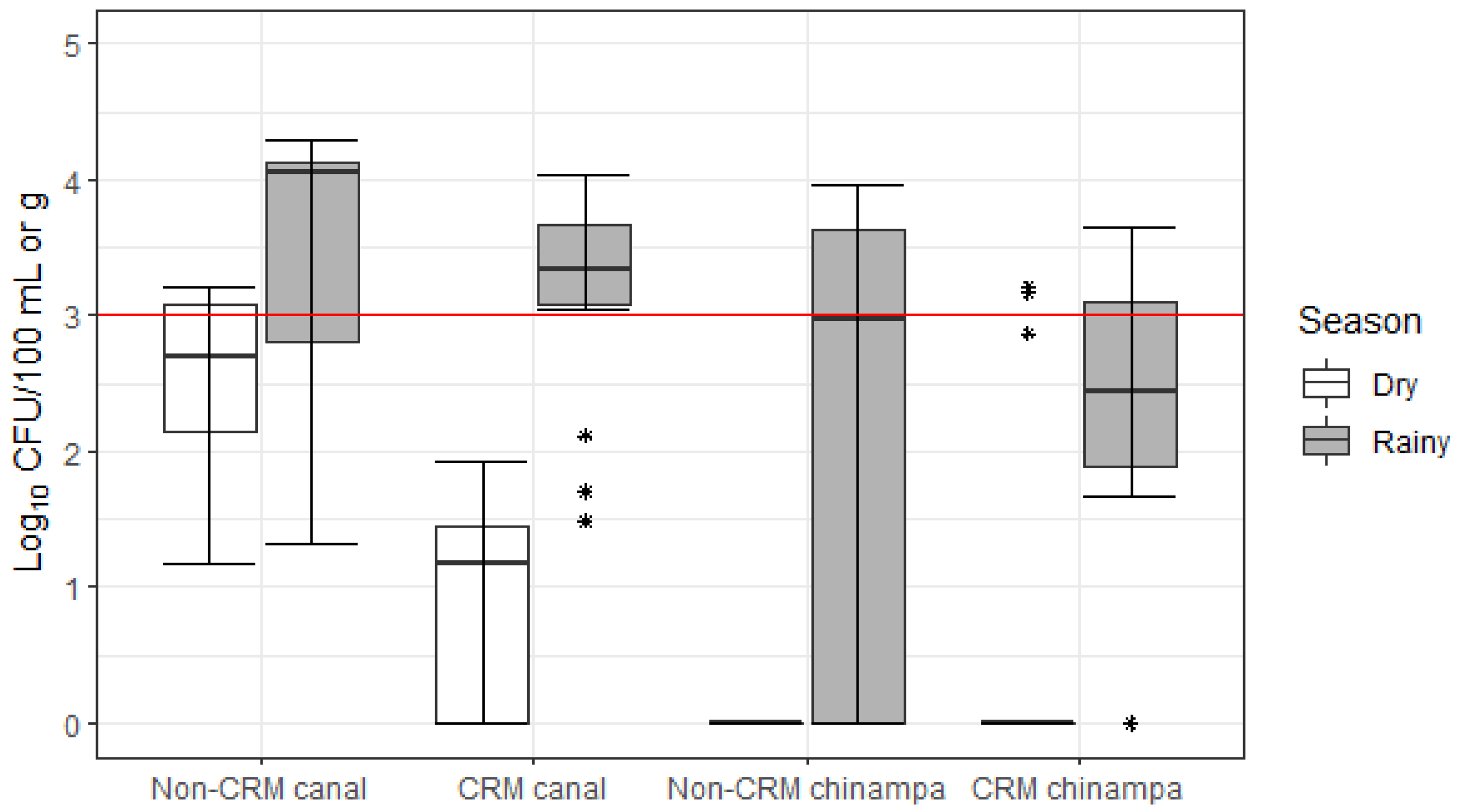 Sustainability 14 09641 g003 550
