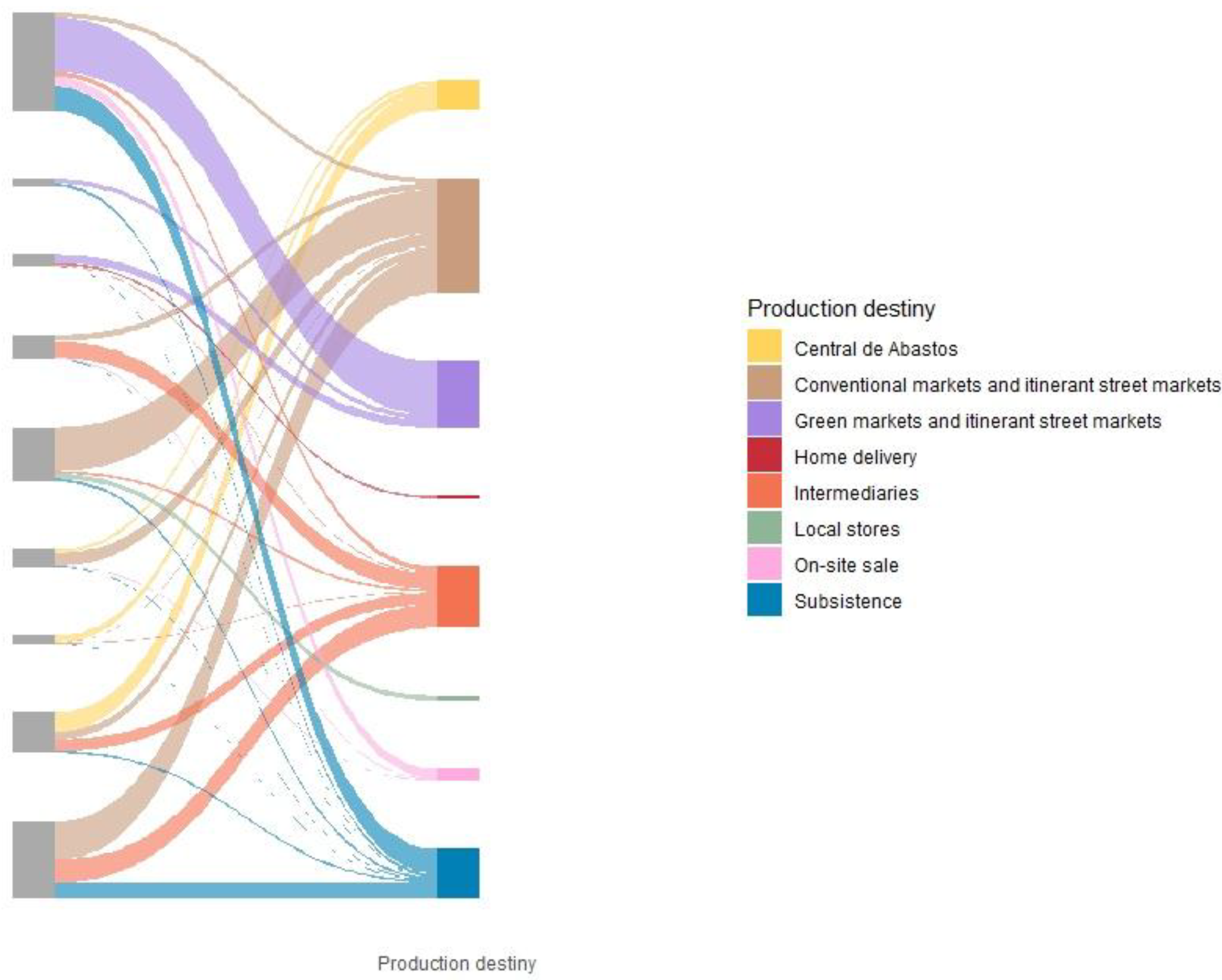 Sustainability 14 09641 g006 550
