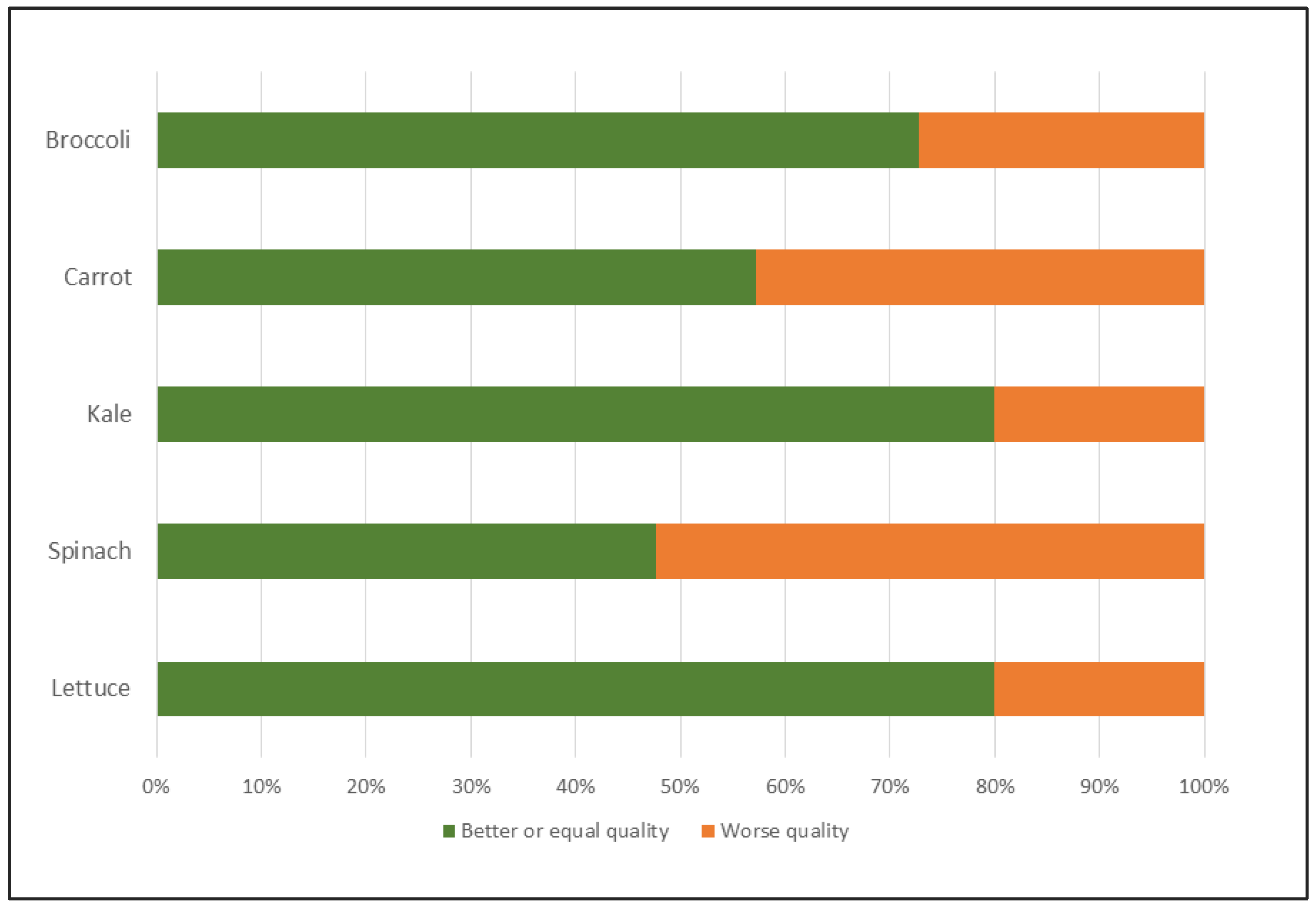 Sustainability 14 09641 g007 550