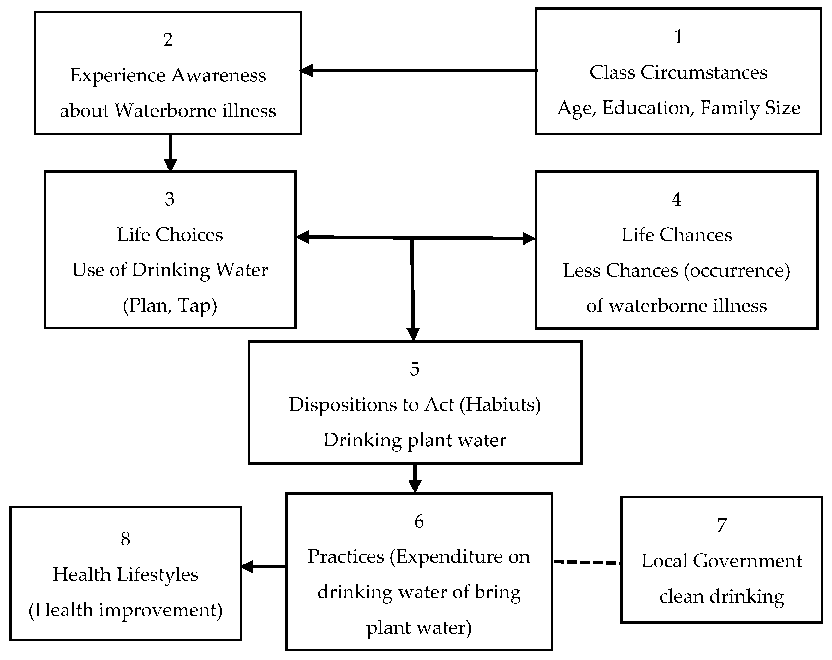 Sustainability 14 09644 g001 550