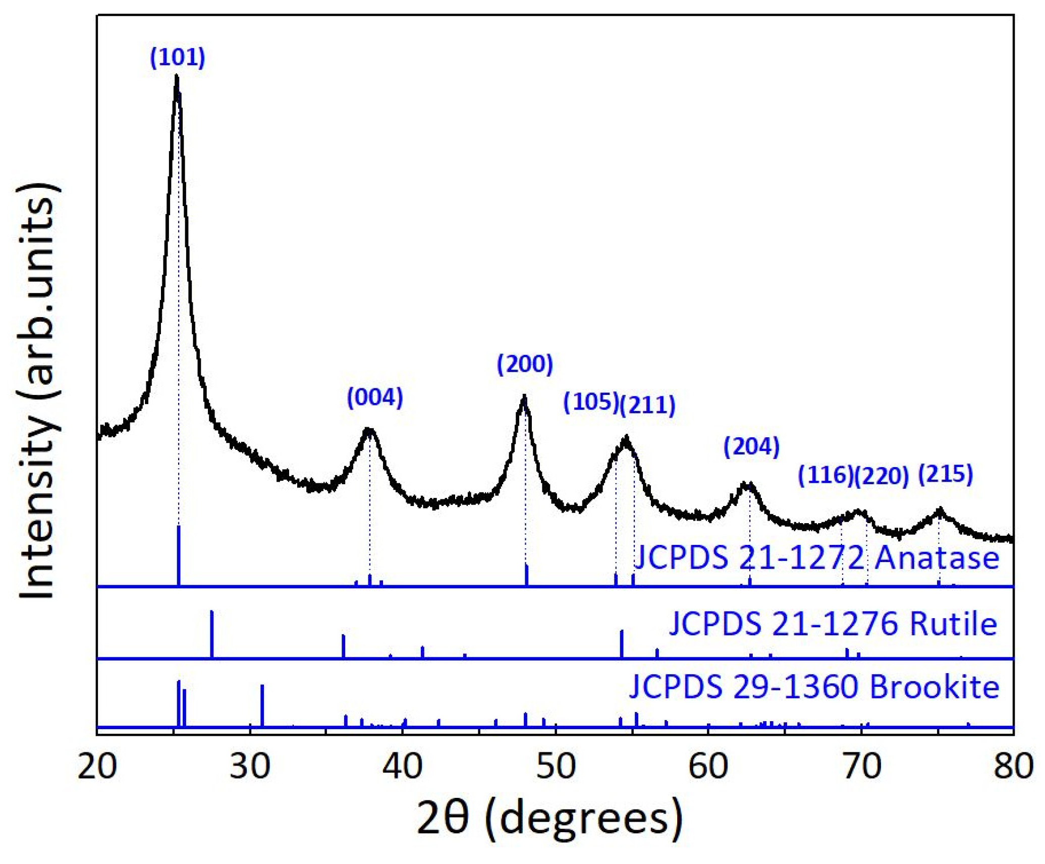 Sustainability 14 09645 g002 Sustainability 14 09645 g002