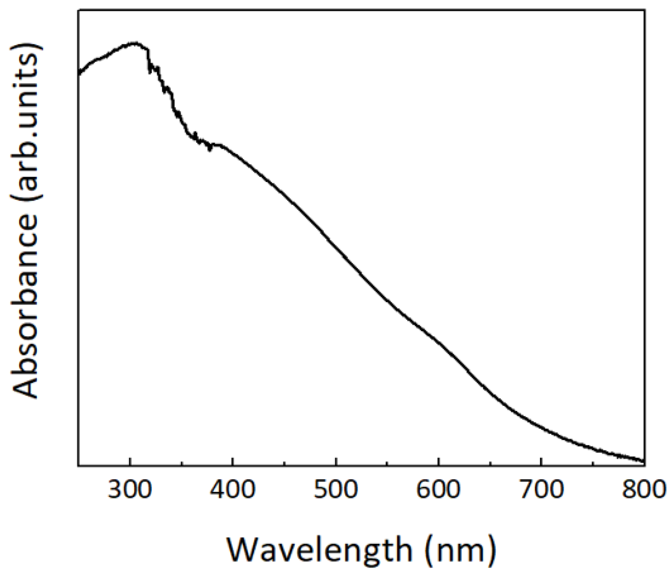 Sustainability 14 09645 g006 Sustainability 14 09645 g006