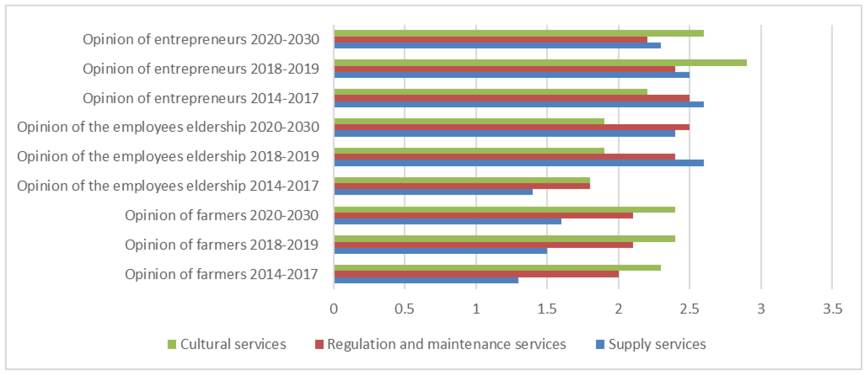 Sustainability 14 09647 g003 Sustainability 14 09647 g003