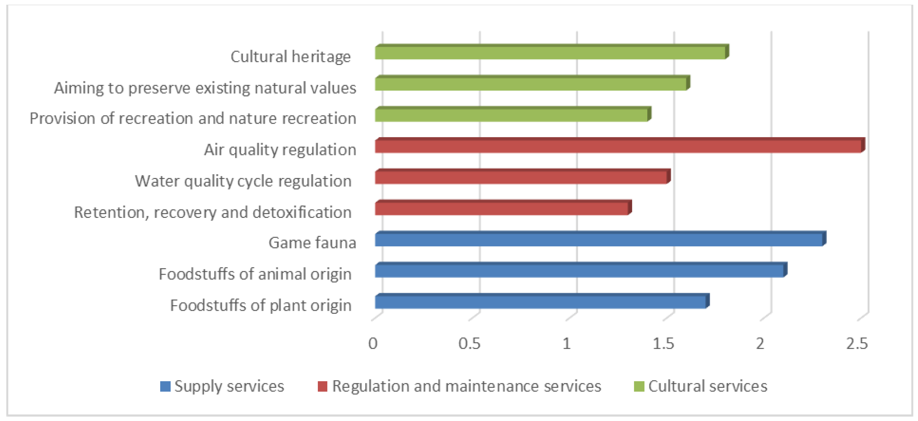 Sustainability 14 09647 g004 Sustainability 14 09647 g004