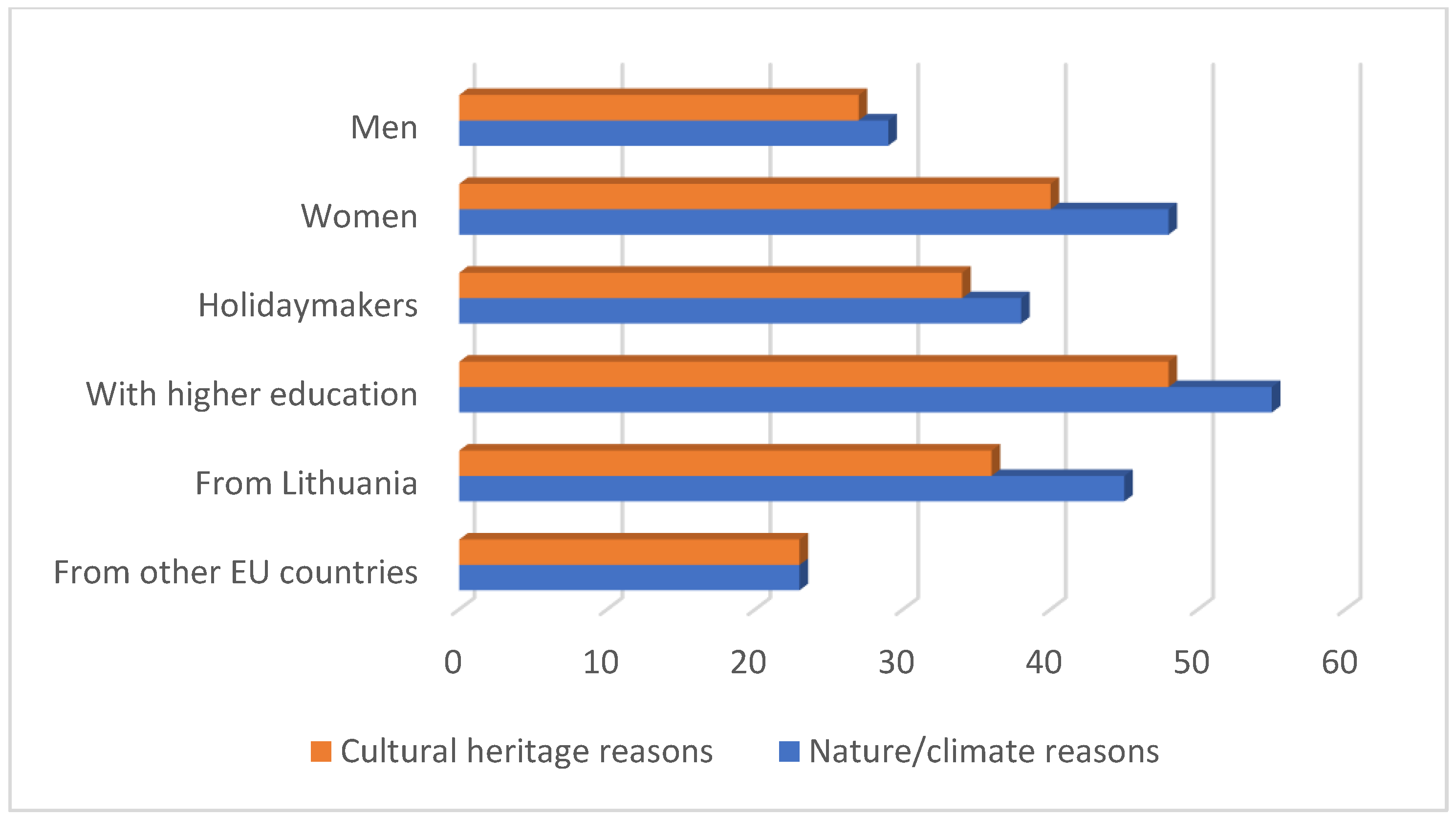 Sustainability 14 09647 g005 Sustainability 14 09647 g005
