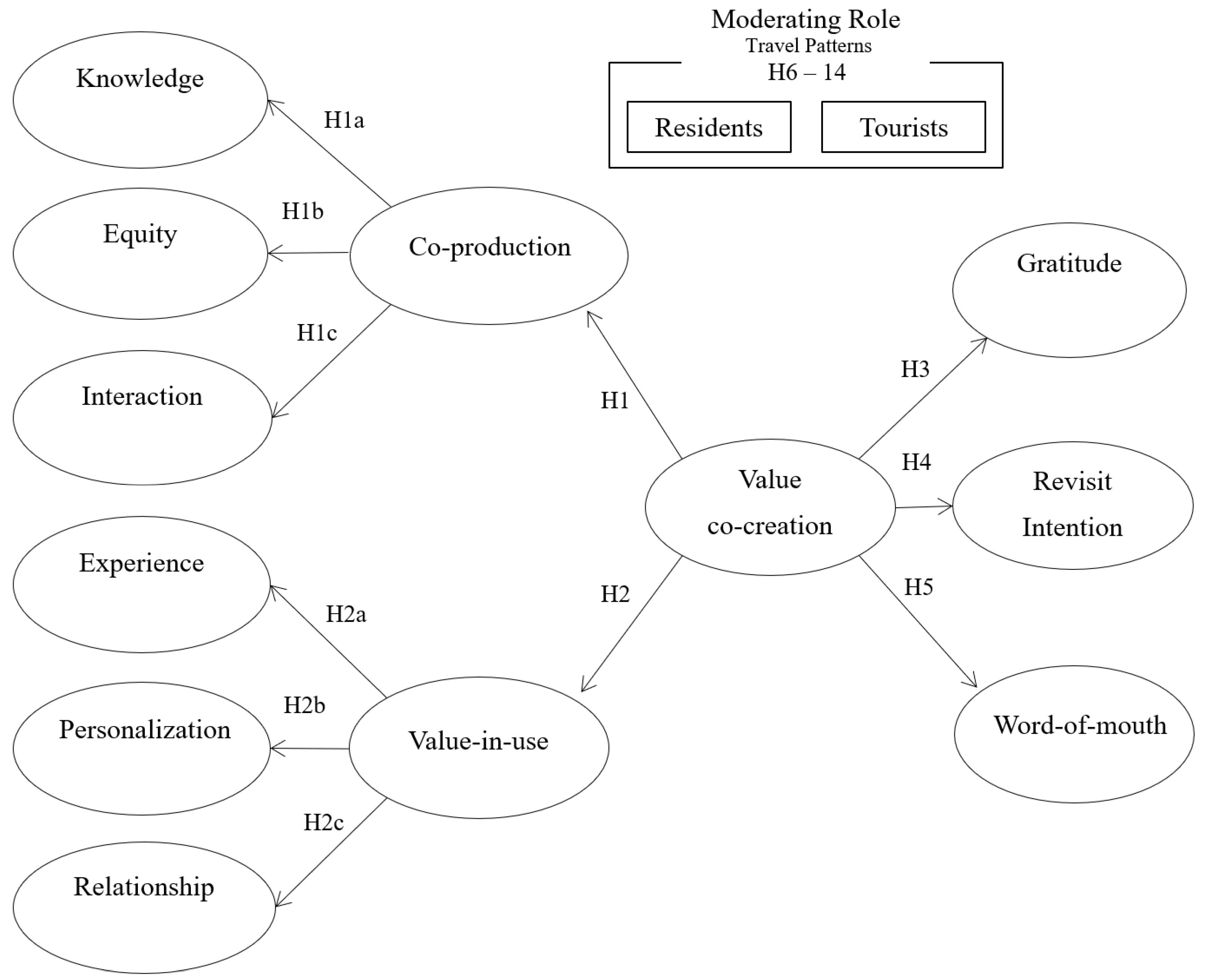 Sustainability 14 09648 g001