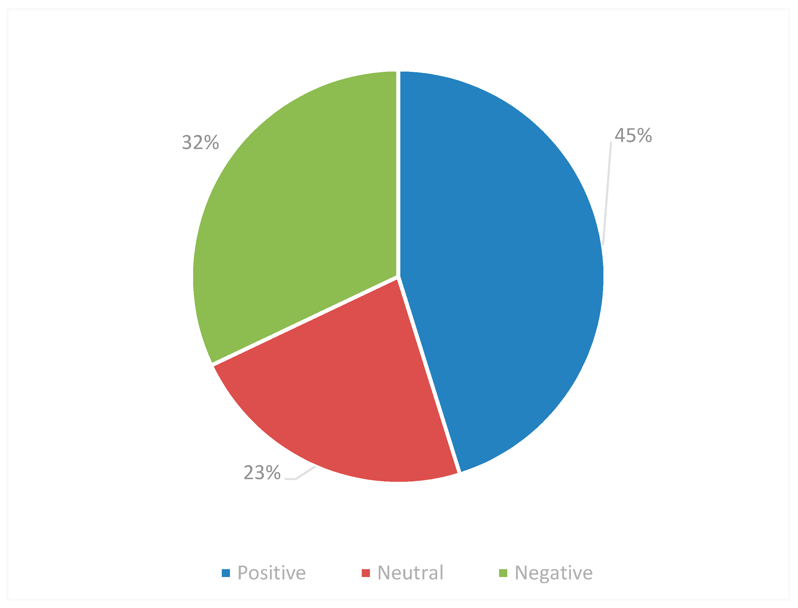 Sustainability 14 09649 g002 550
