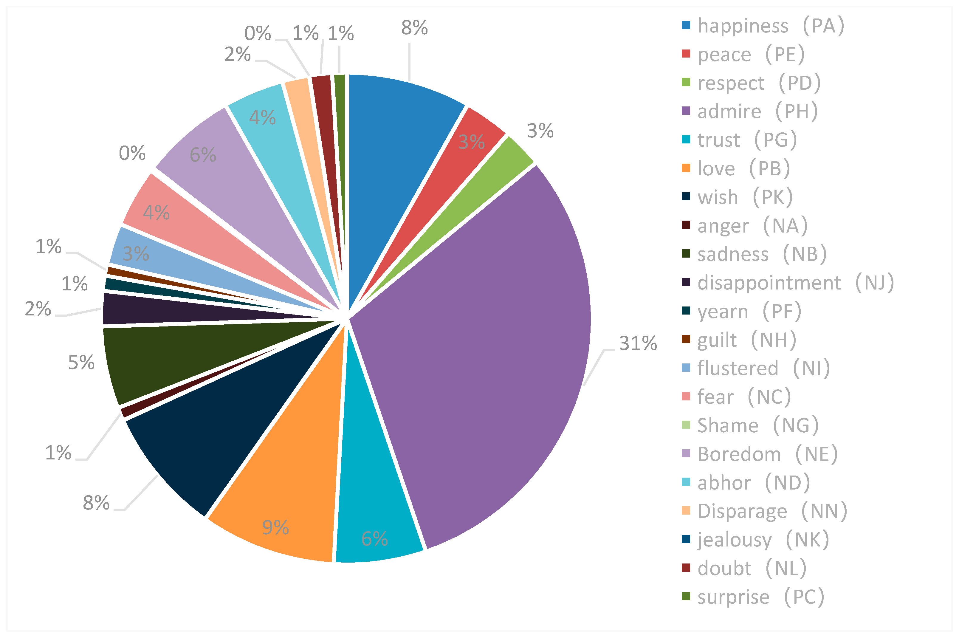 Sustainability 14 09649 g003 550