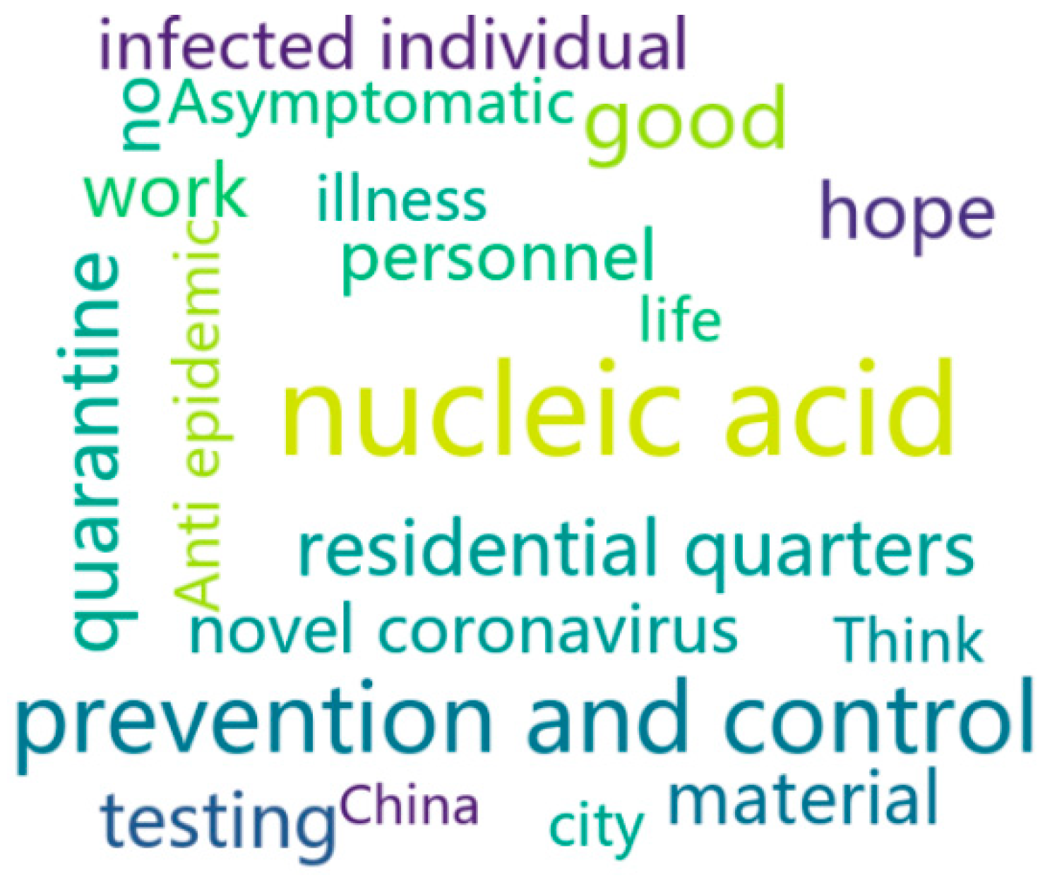 Sustainability 14 09649 g004 550