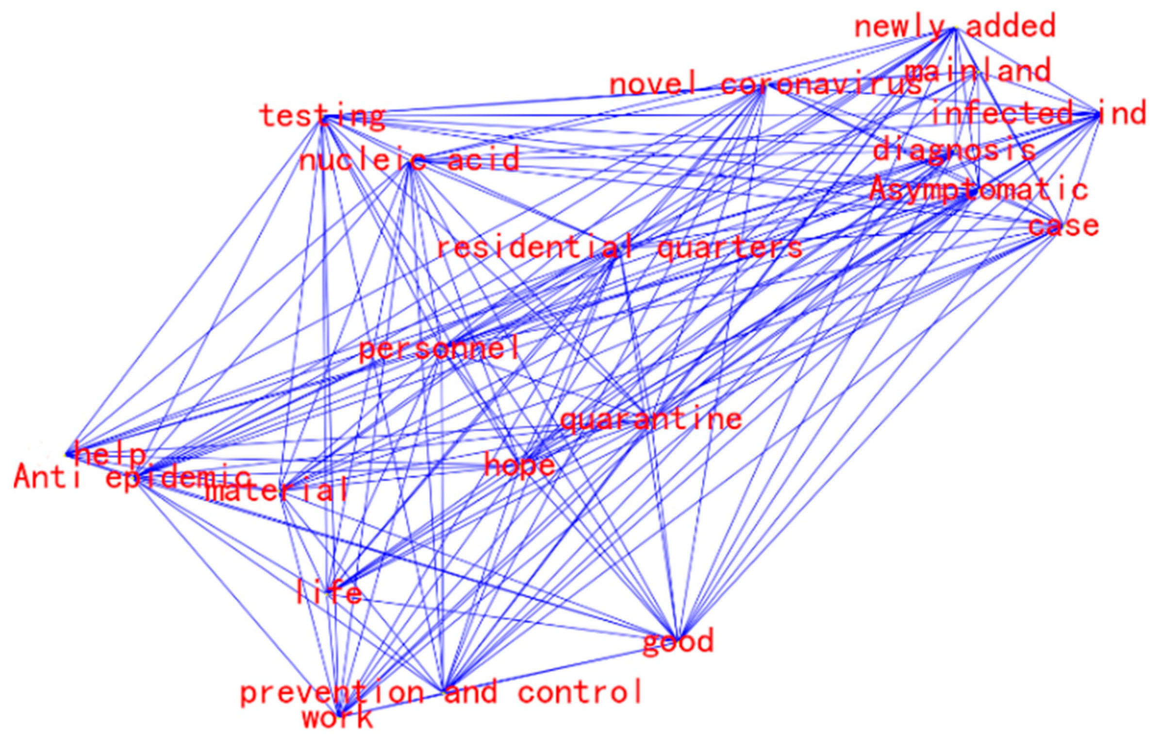 Sustainability 14 09649 g005 550
