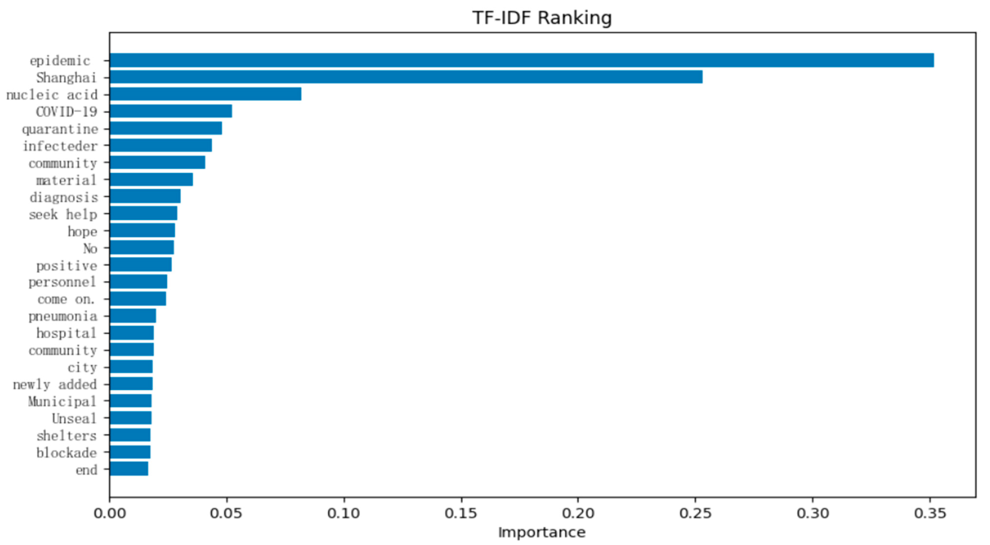 Sustainability 14 09649 g006 550