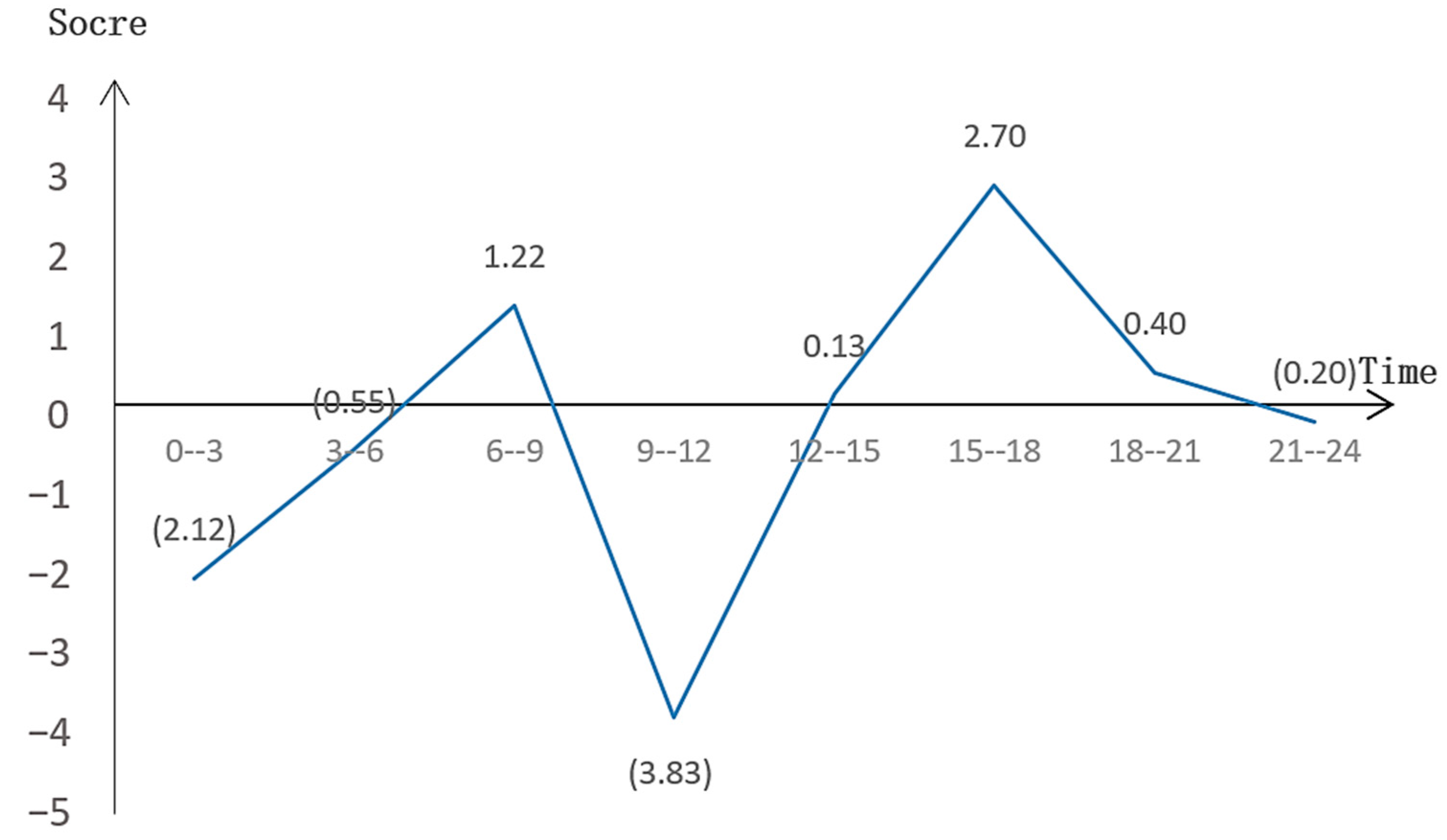 Sustainability 14 09649 g008 550
