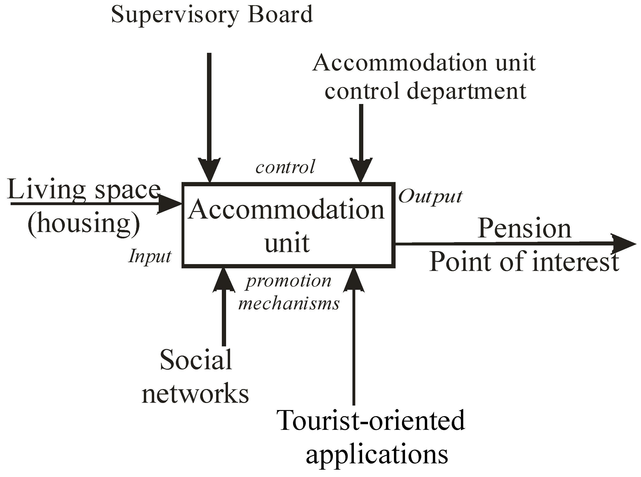Sustainability 14 09652 g004 550