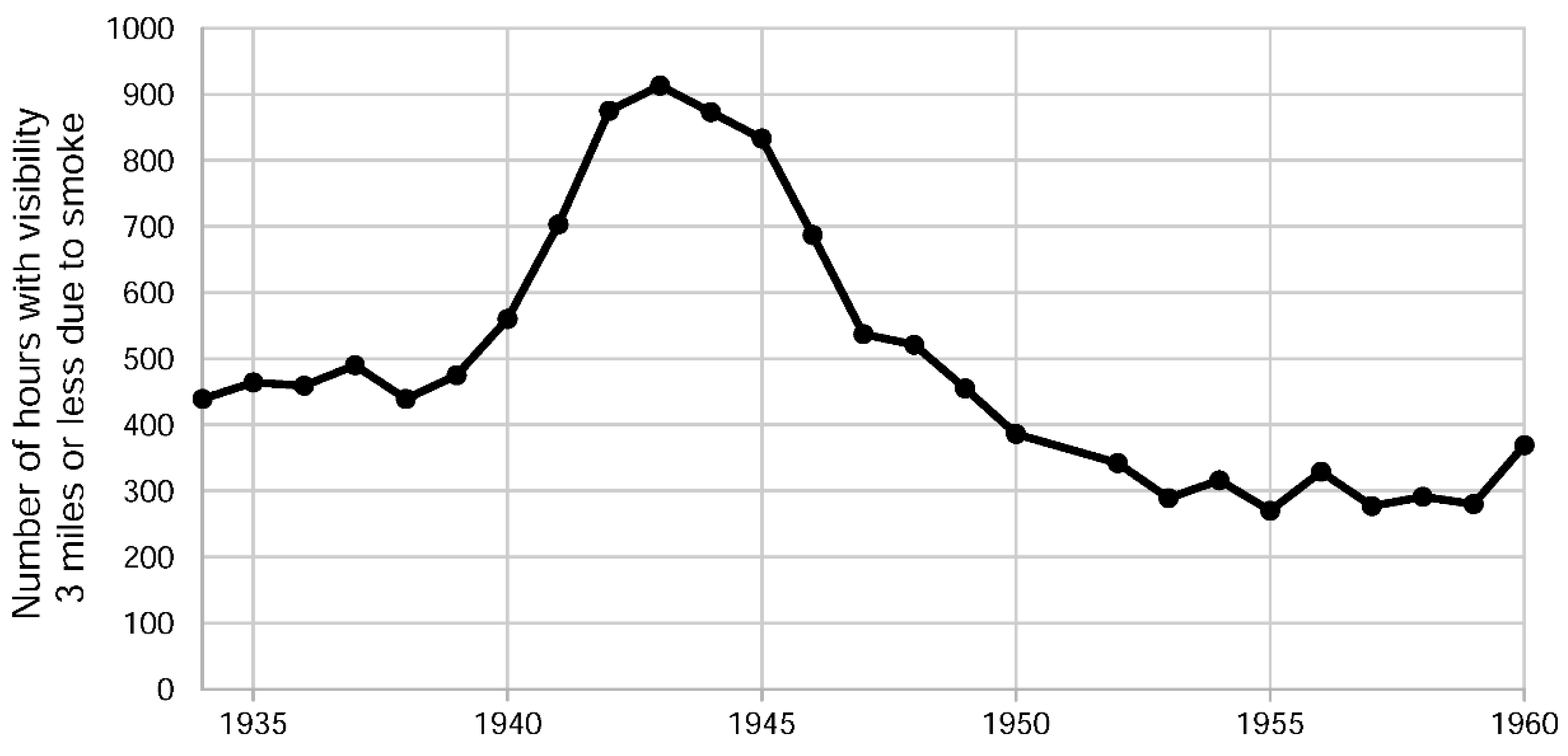 Sustainability Free FullText The History of Air Quality in Utah A