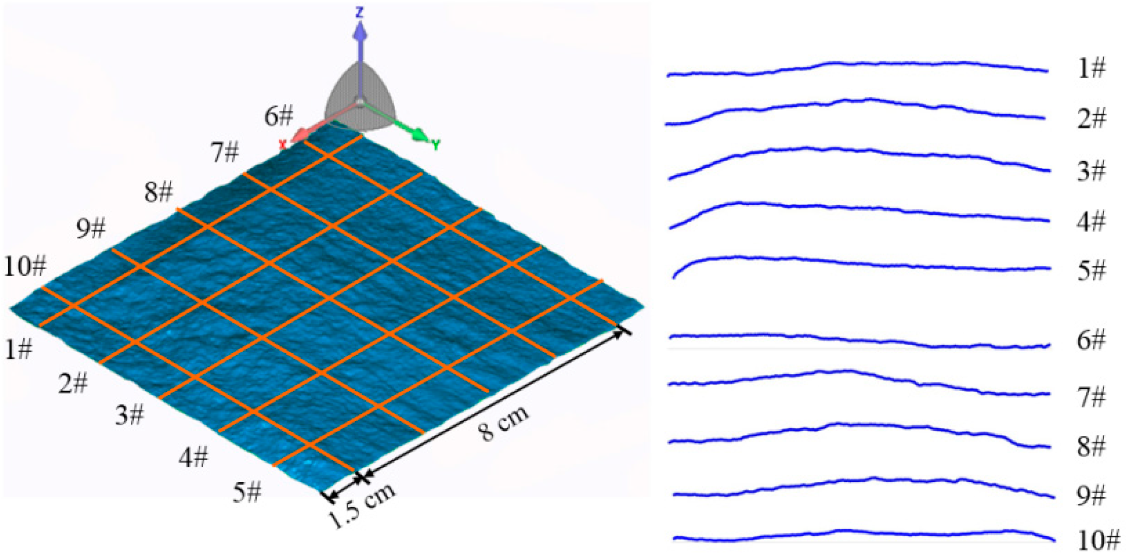 Sustainability 14 09654 g003