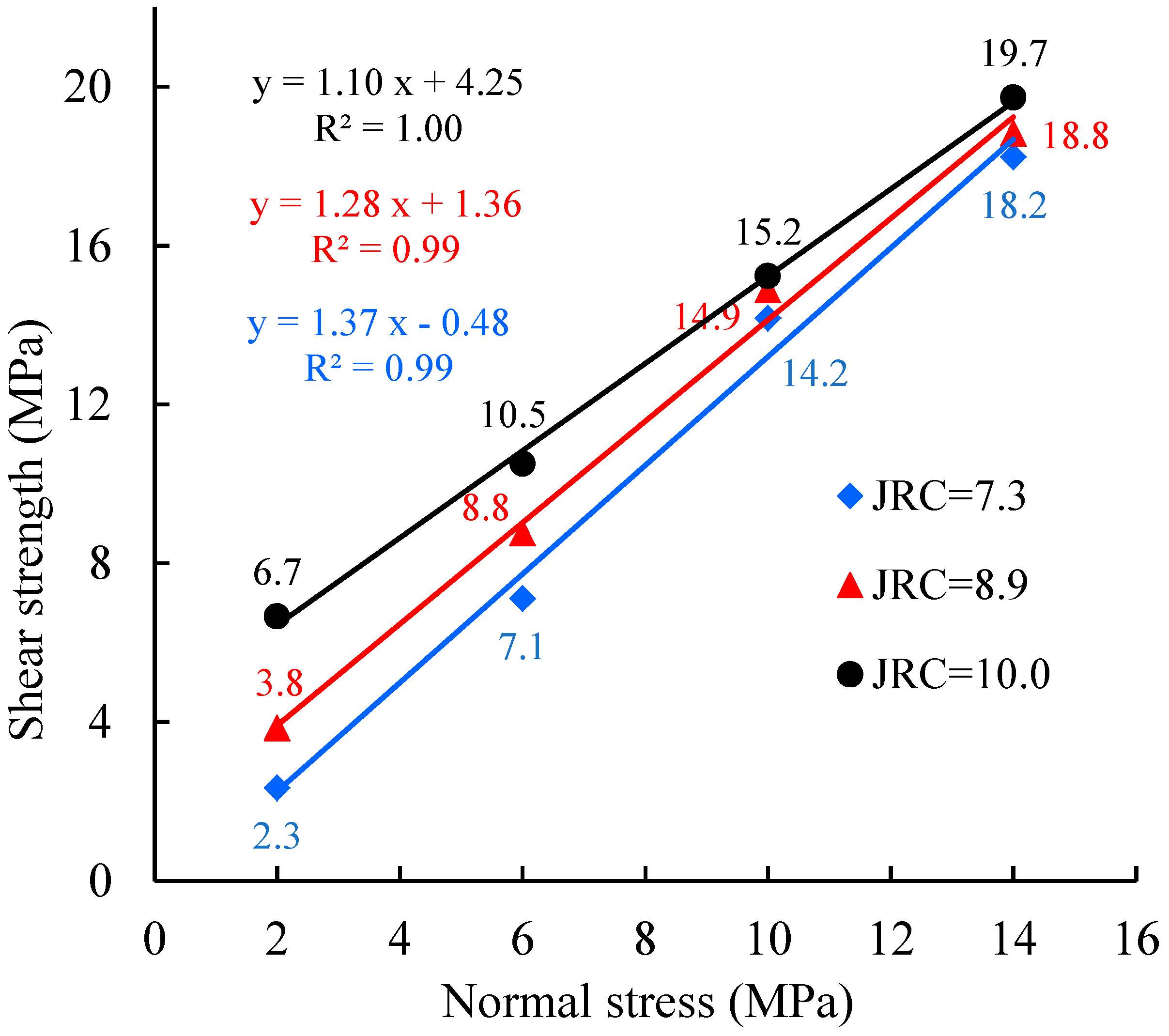 Sustainability 14 09654 g006