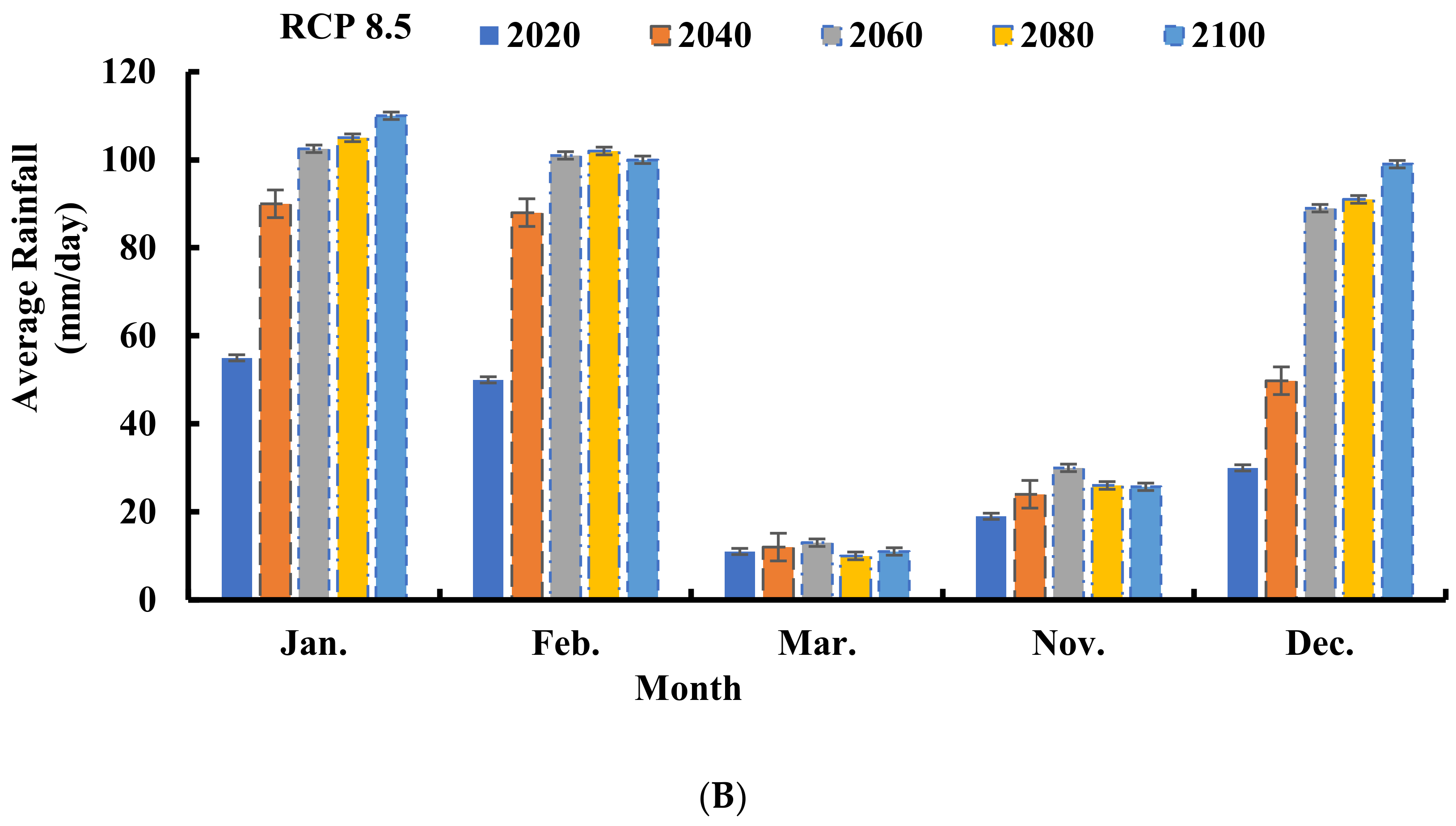 Sustainability 14 09656 g005b