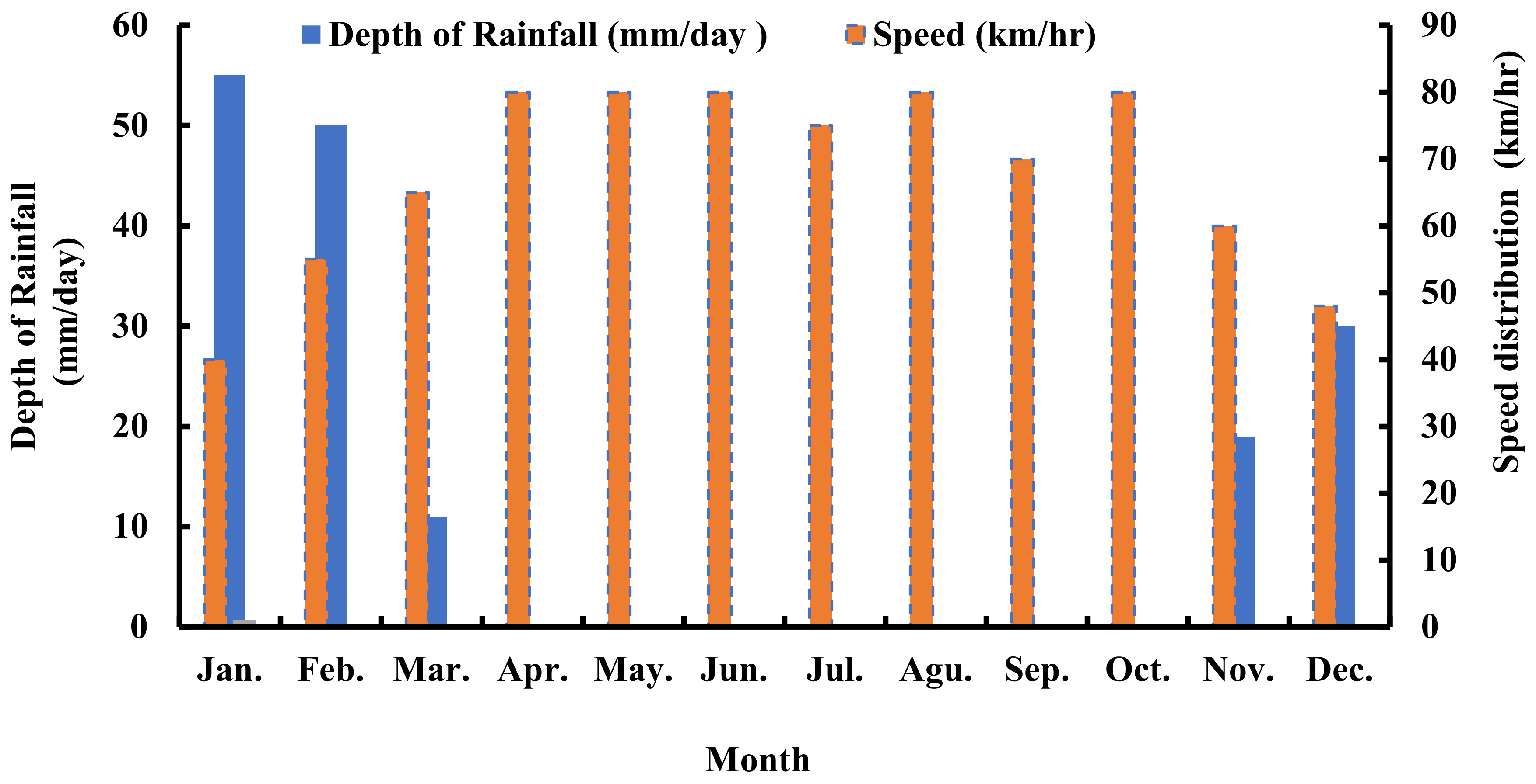 Sustainability 14 09656 g006