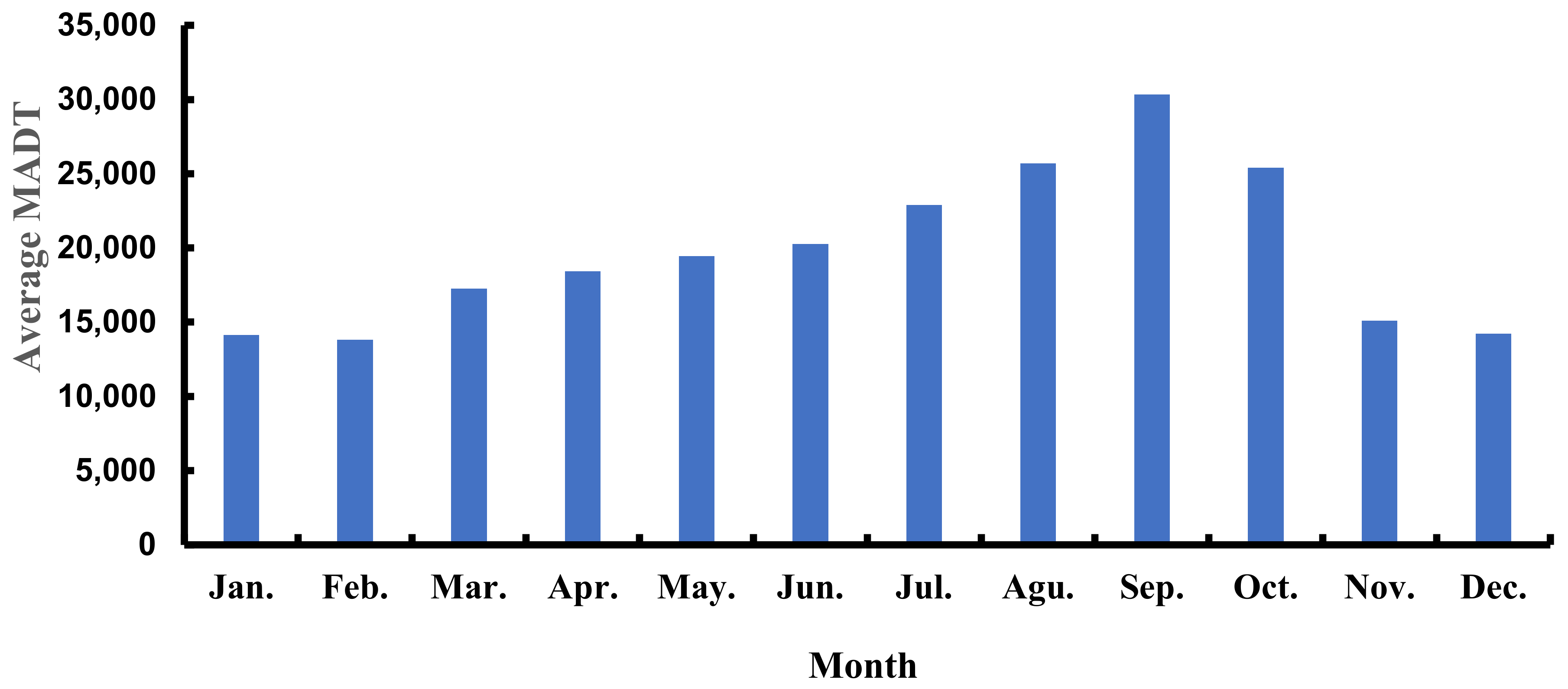 Sustainability 14 09656 g008