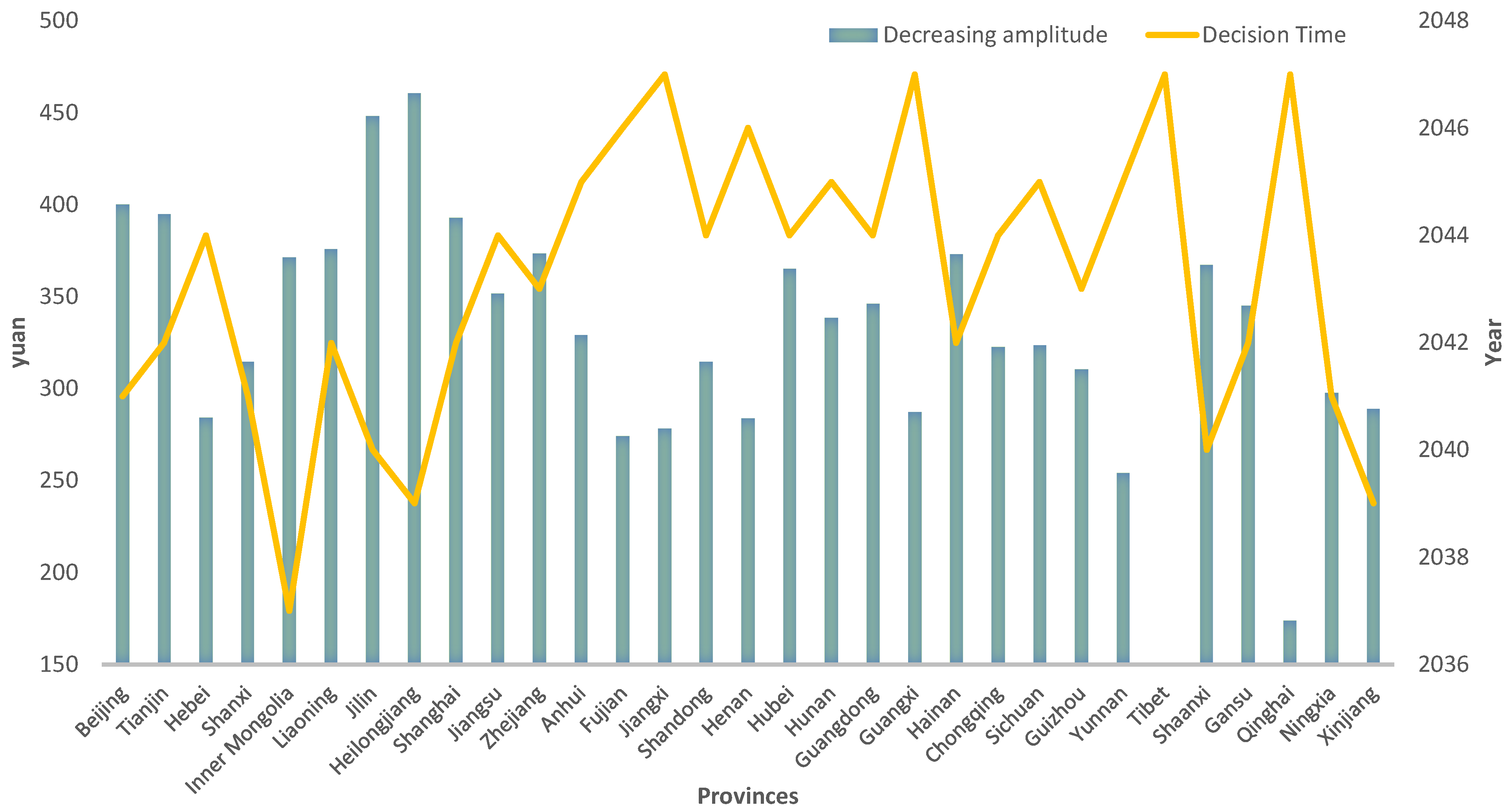 Sustainability 14 09657 g002