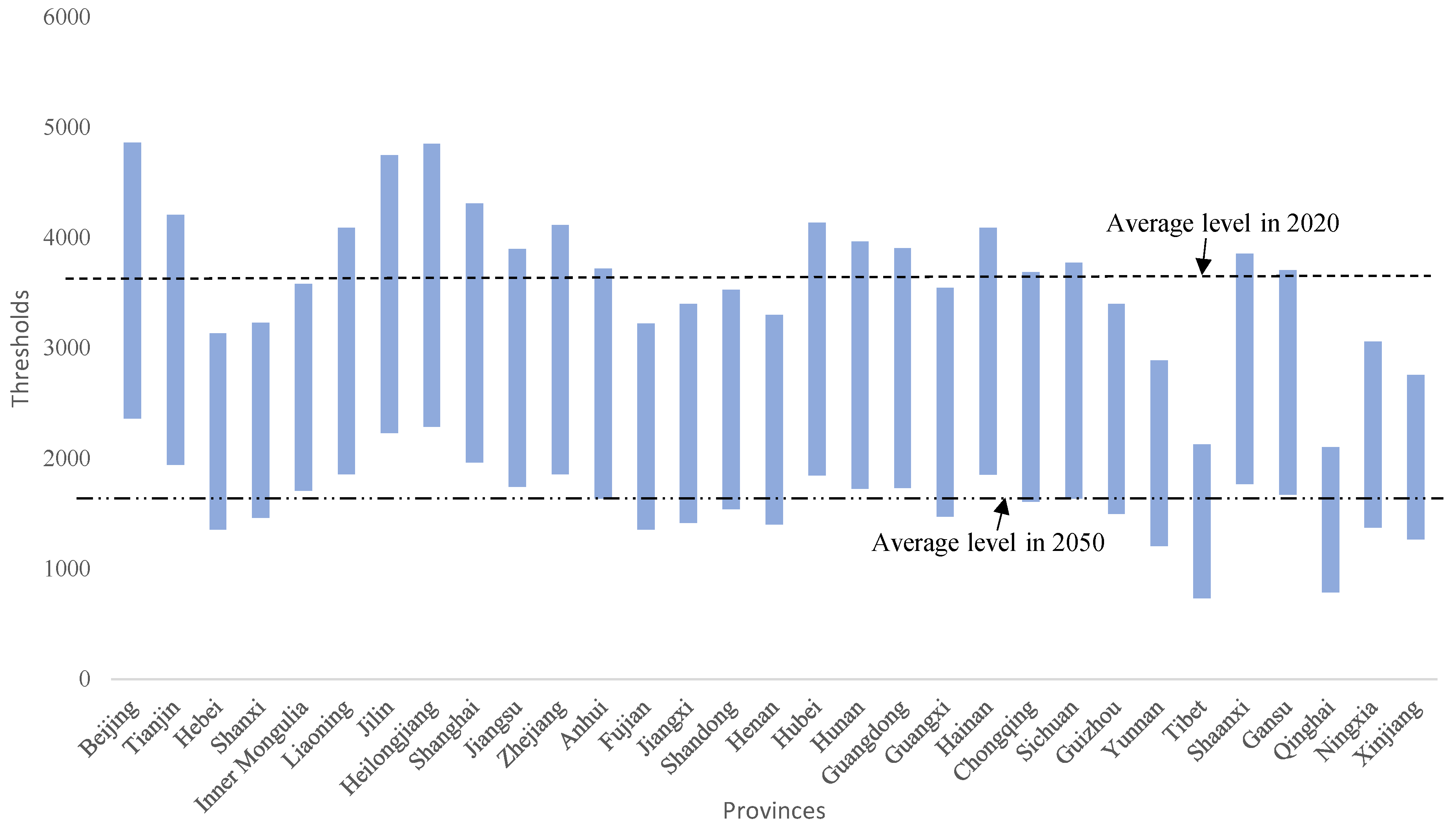 Sustainability 14 09657 g003