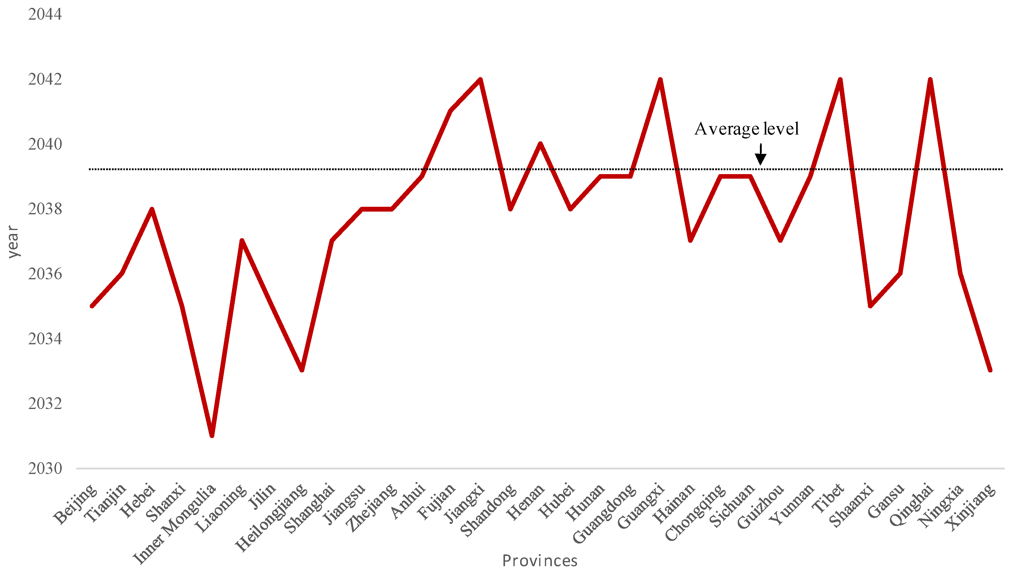 Sustainability 14 09657 g004