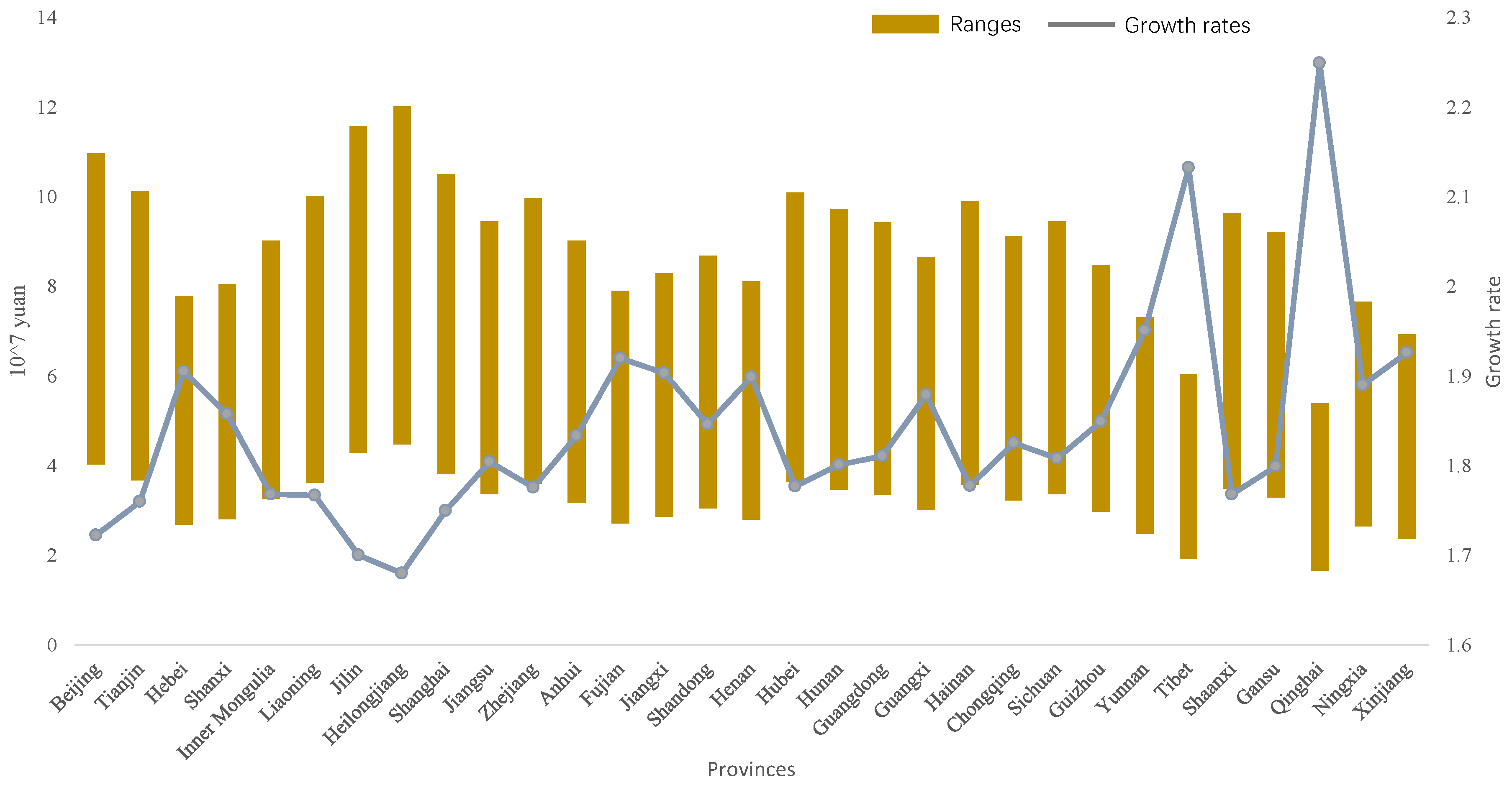 Sustainability 14 09657 g005