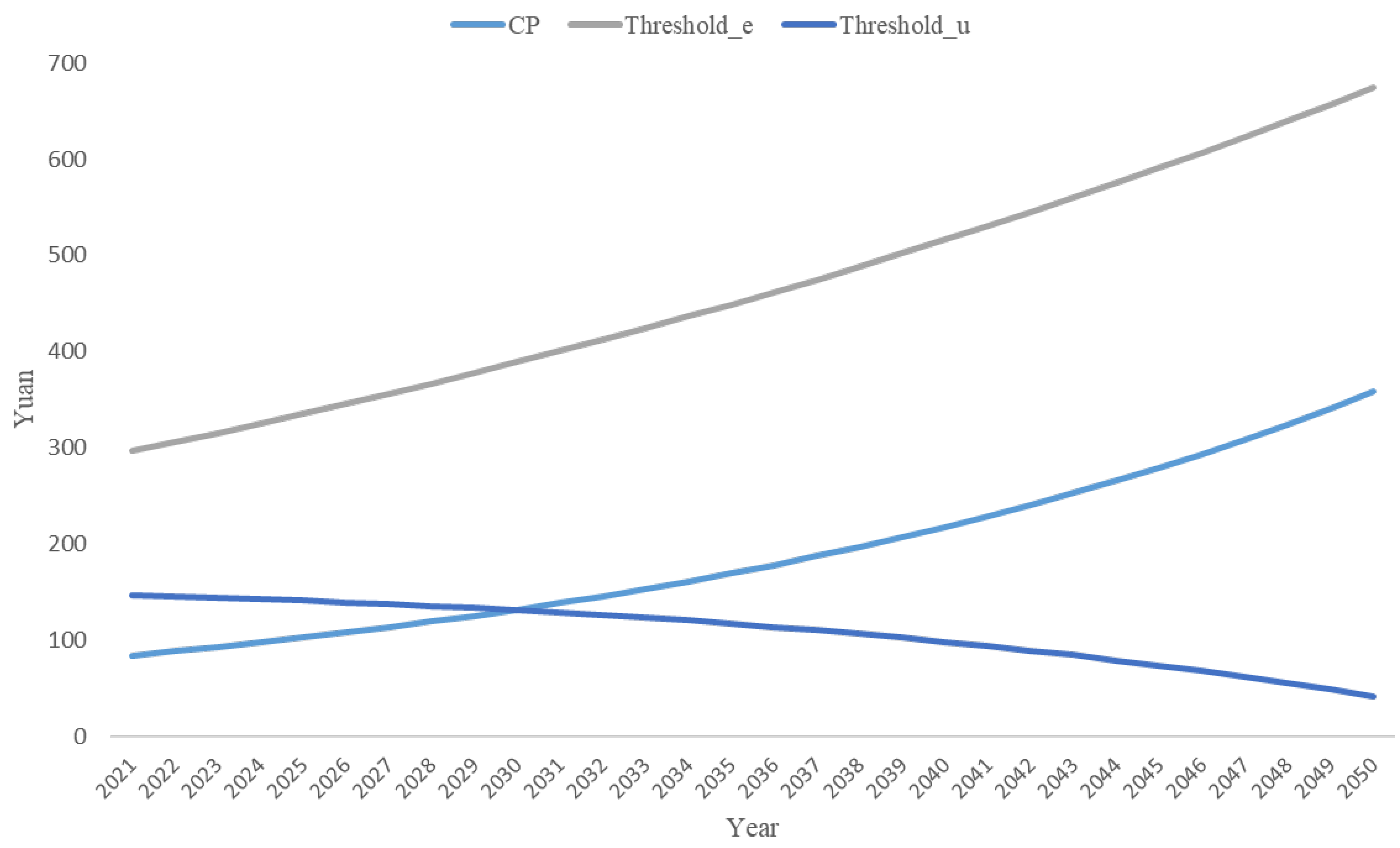 Sustainability 14 09657 g007