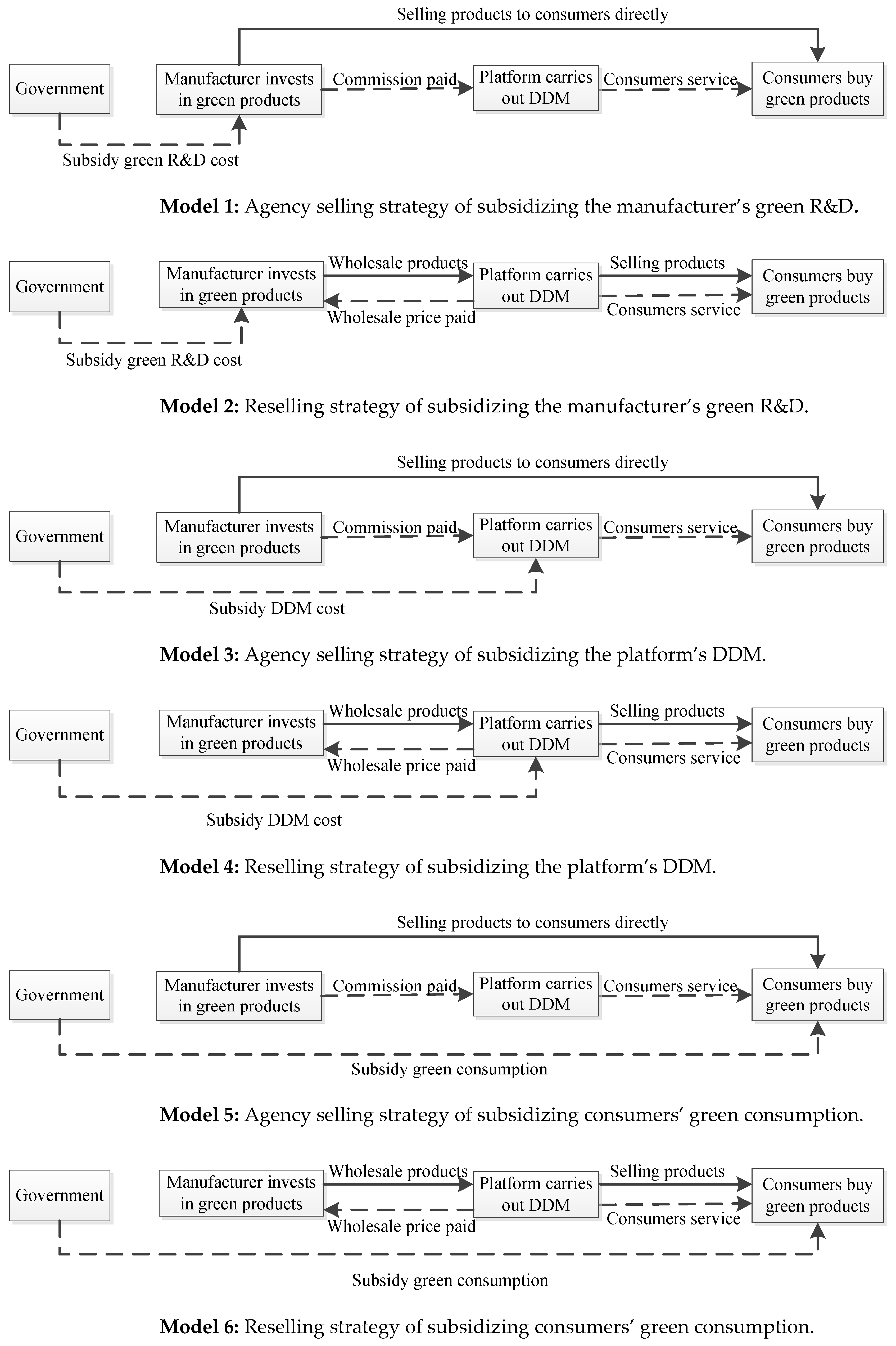 Sustainability 14 09658 g001 550