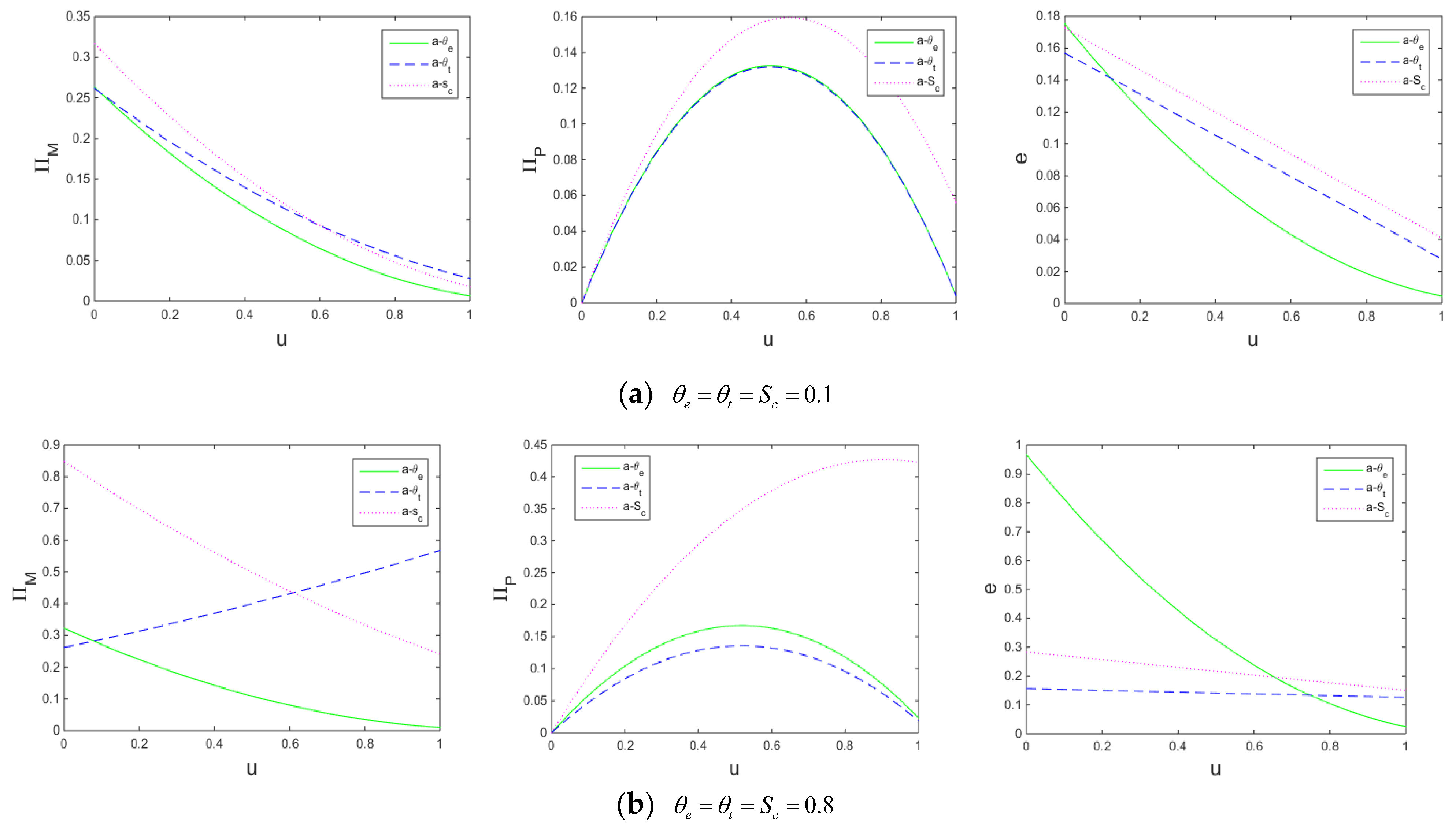 Sustainability 14 09658 g002 550