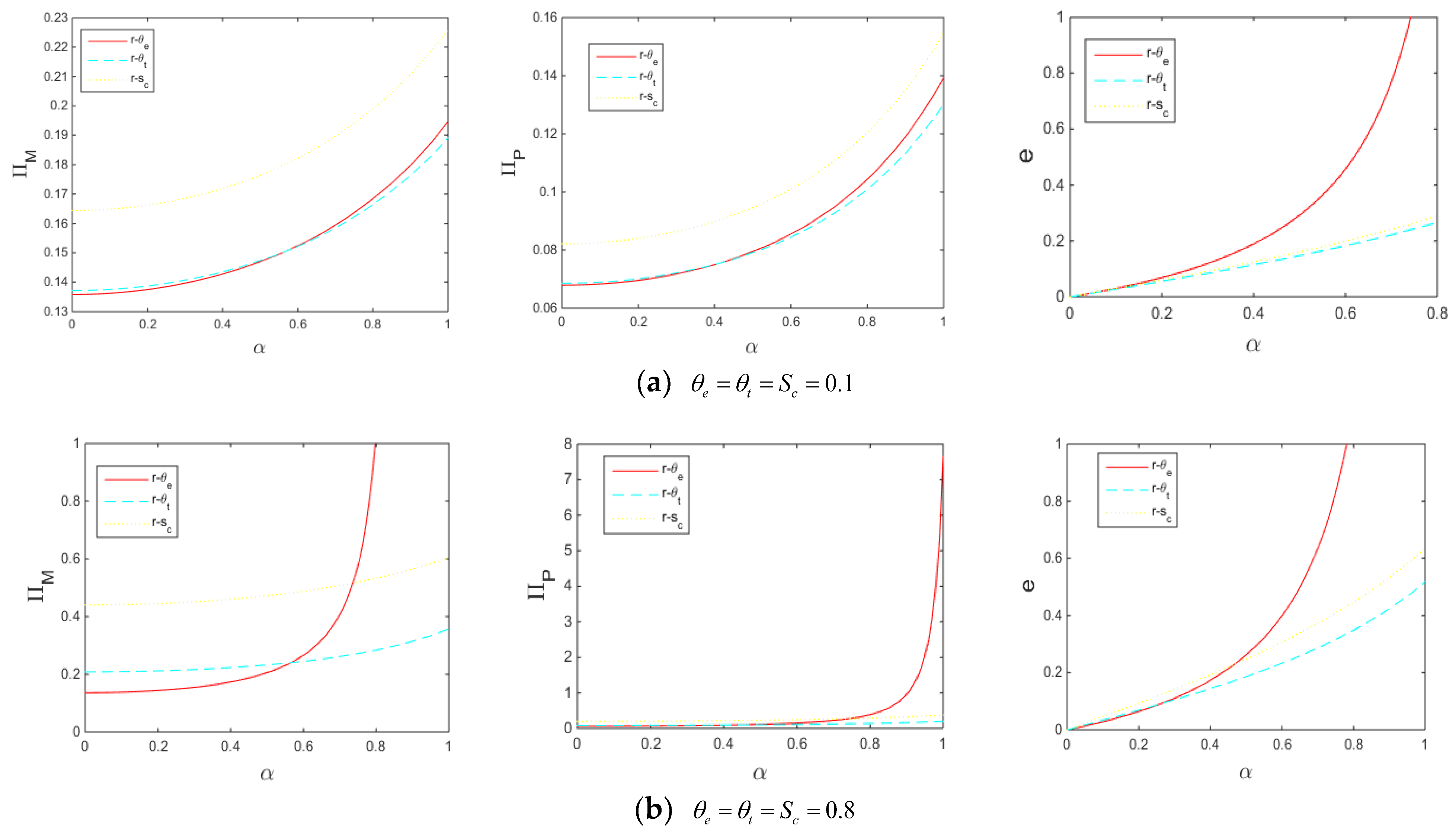 Sustainability 14 09658 g003 550