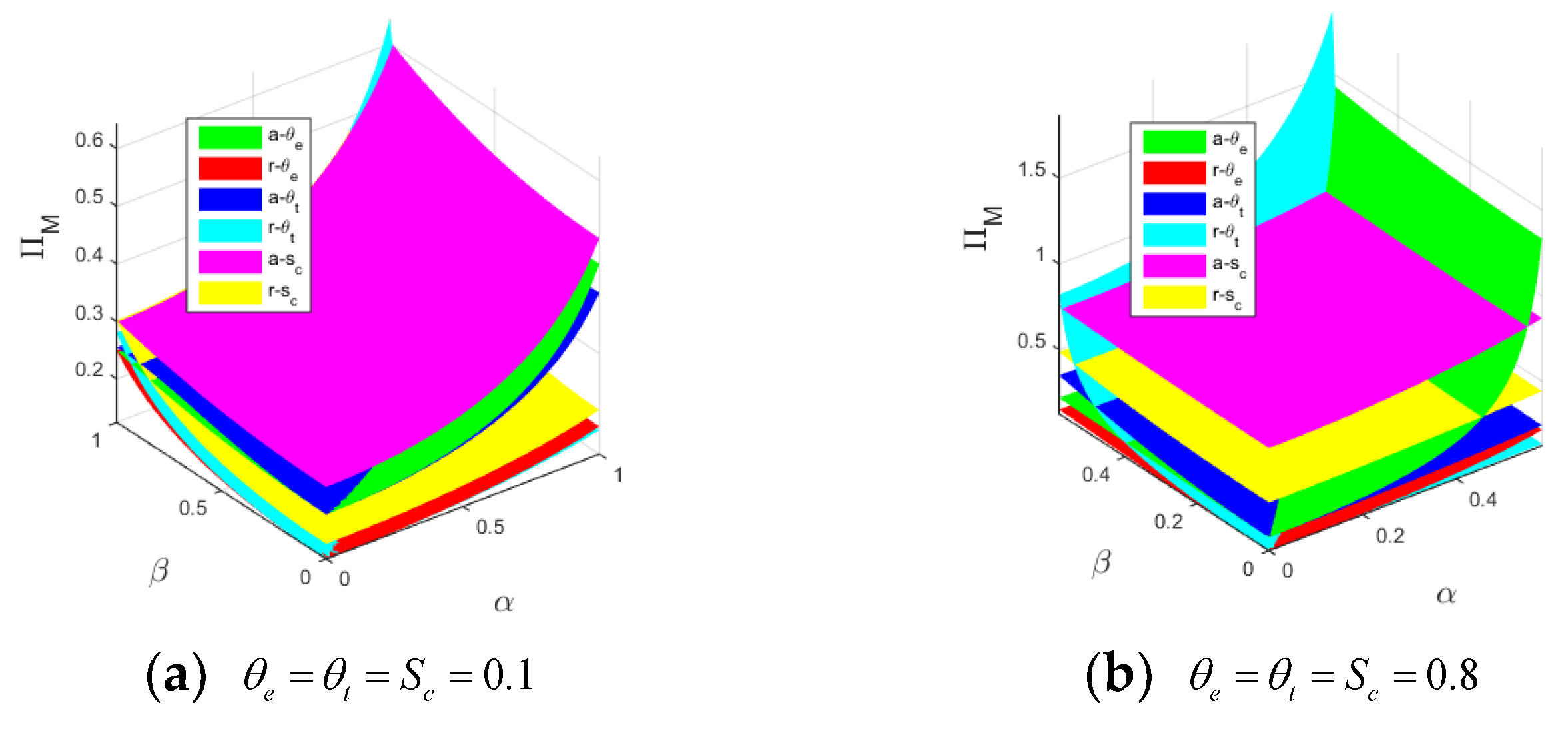 Sustainability 14 09658 g004 550