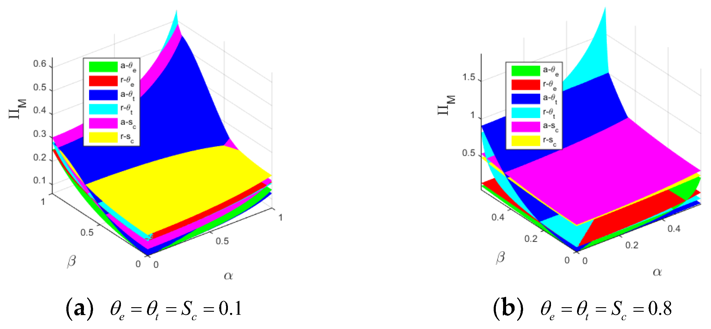 Sustainability 14 09658 g005 550