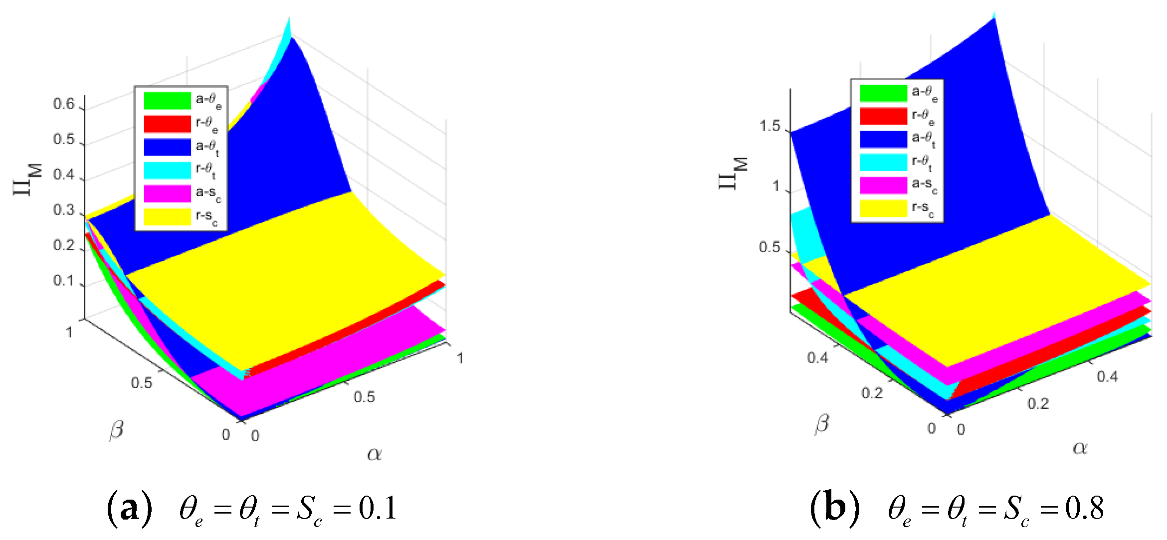 Sustainability 14 09658 g006 550