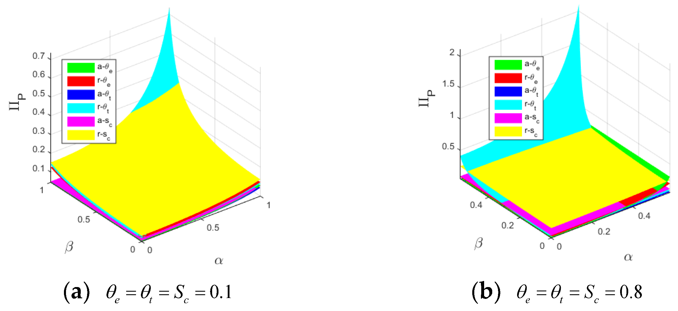 Sustainability 14 09658 g007 550