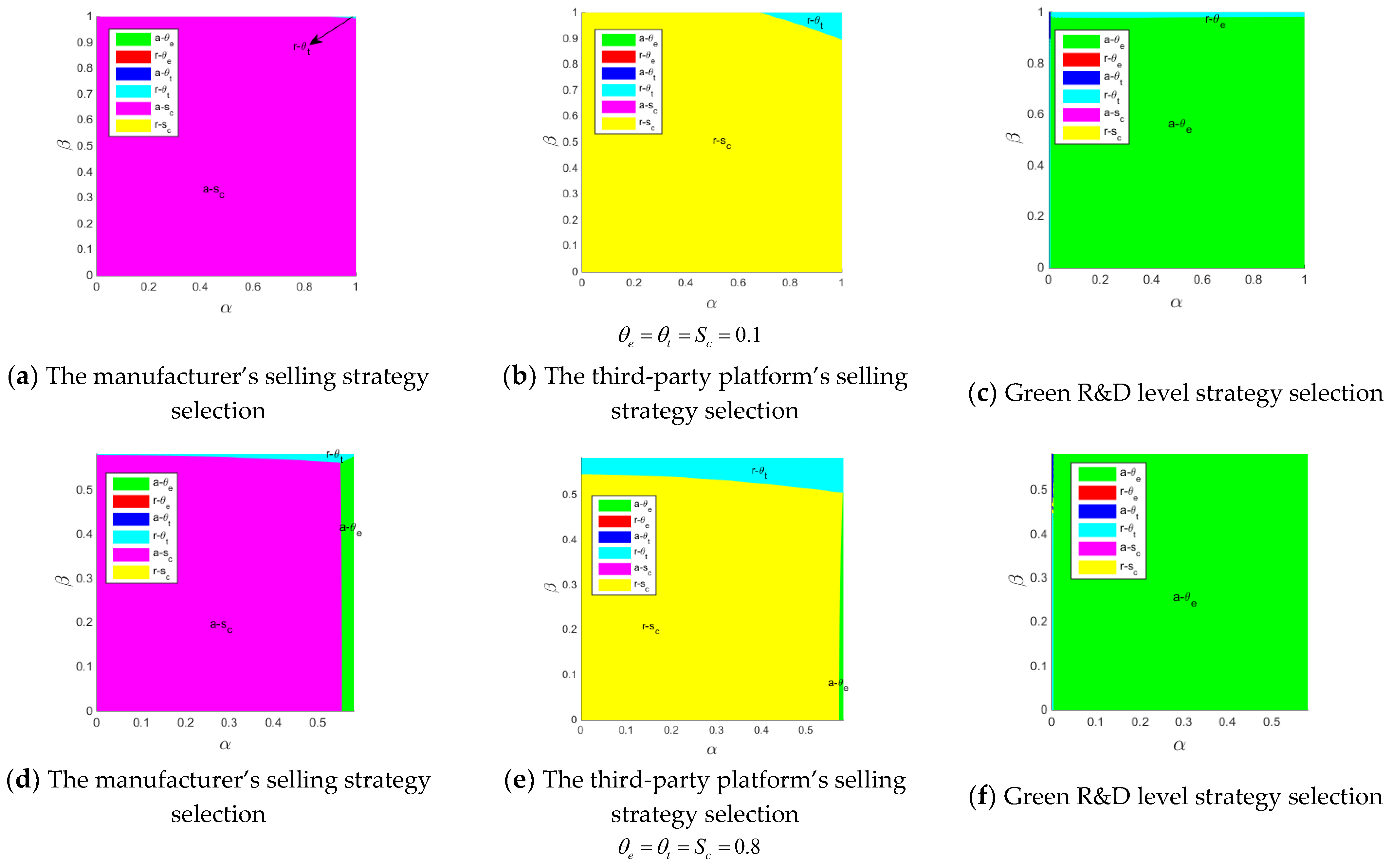 Sustainability 14 09658 g009 550