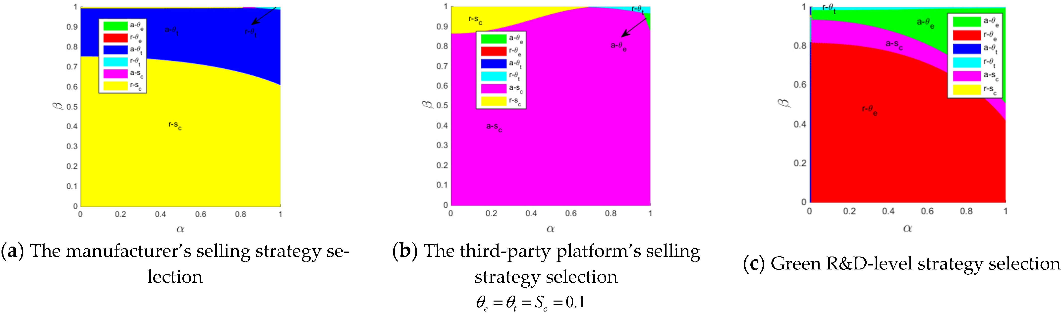 Sustainability 14 09658 g011a 550