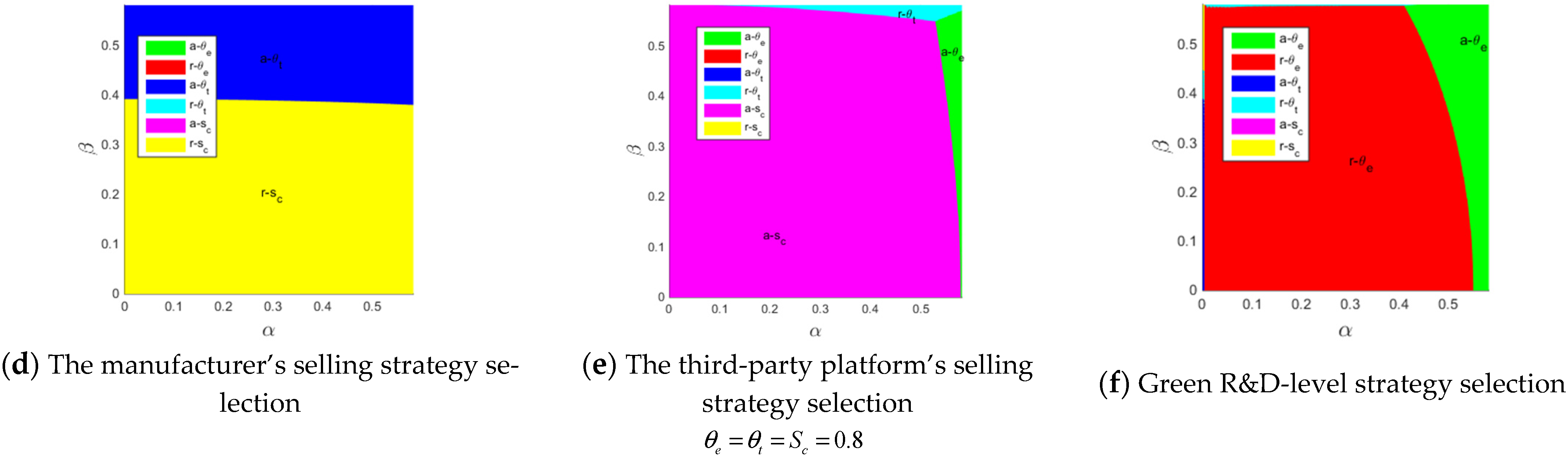 Sustainability 14 09658 g011b 550