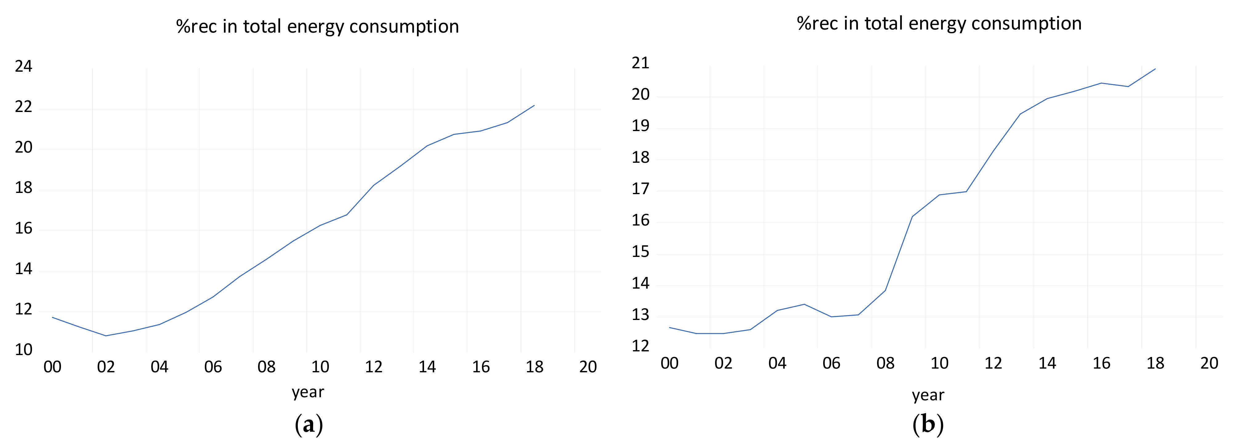 Sustainability 14 09662 g002 550