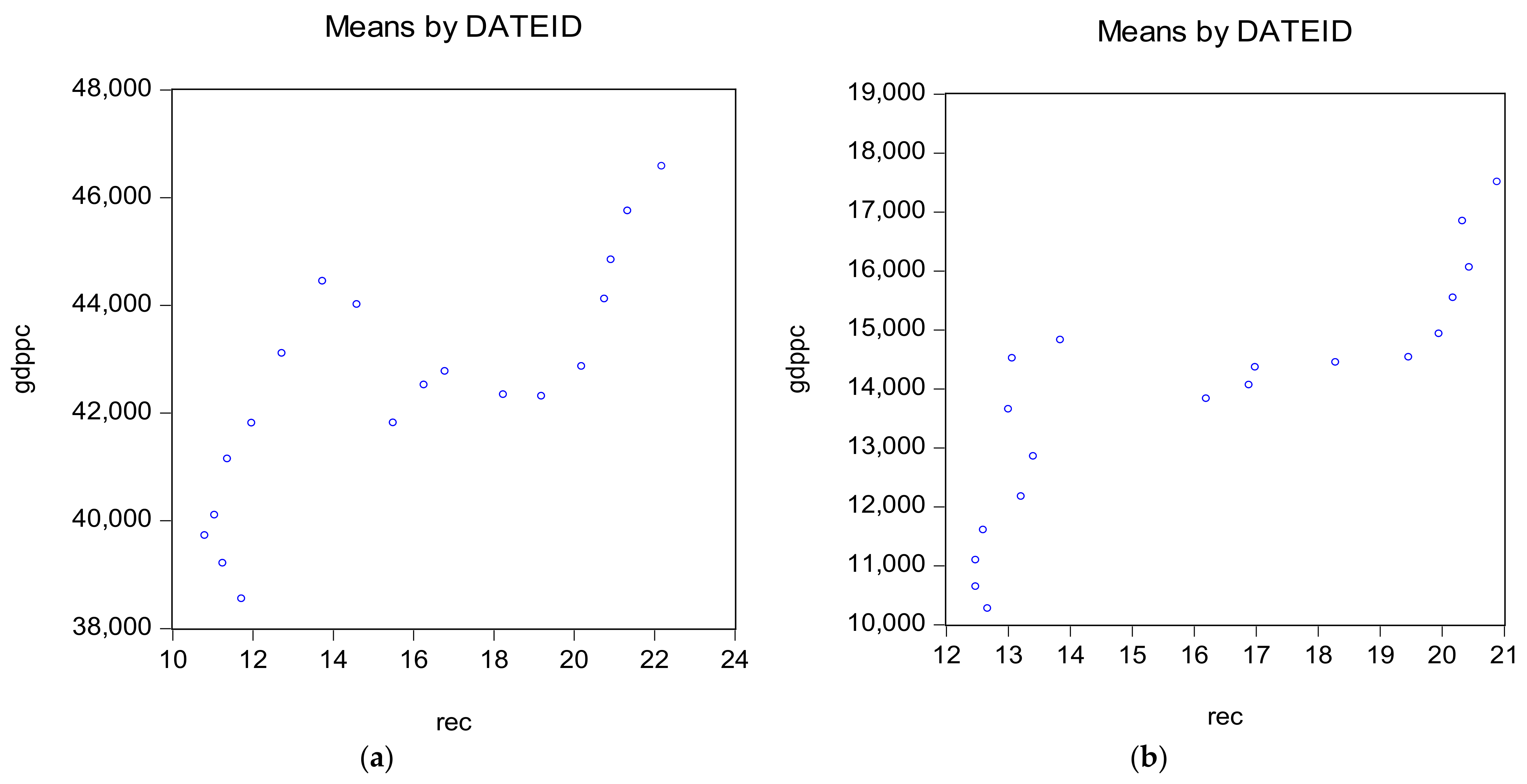 Sustainability 14 09662 g003 550