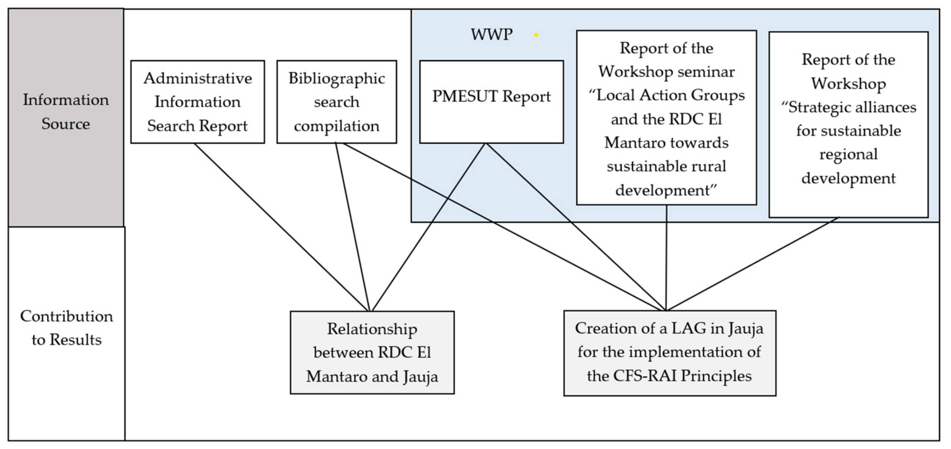 Sustainability 14 09663 g003