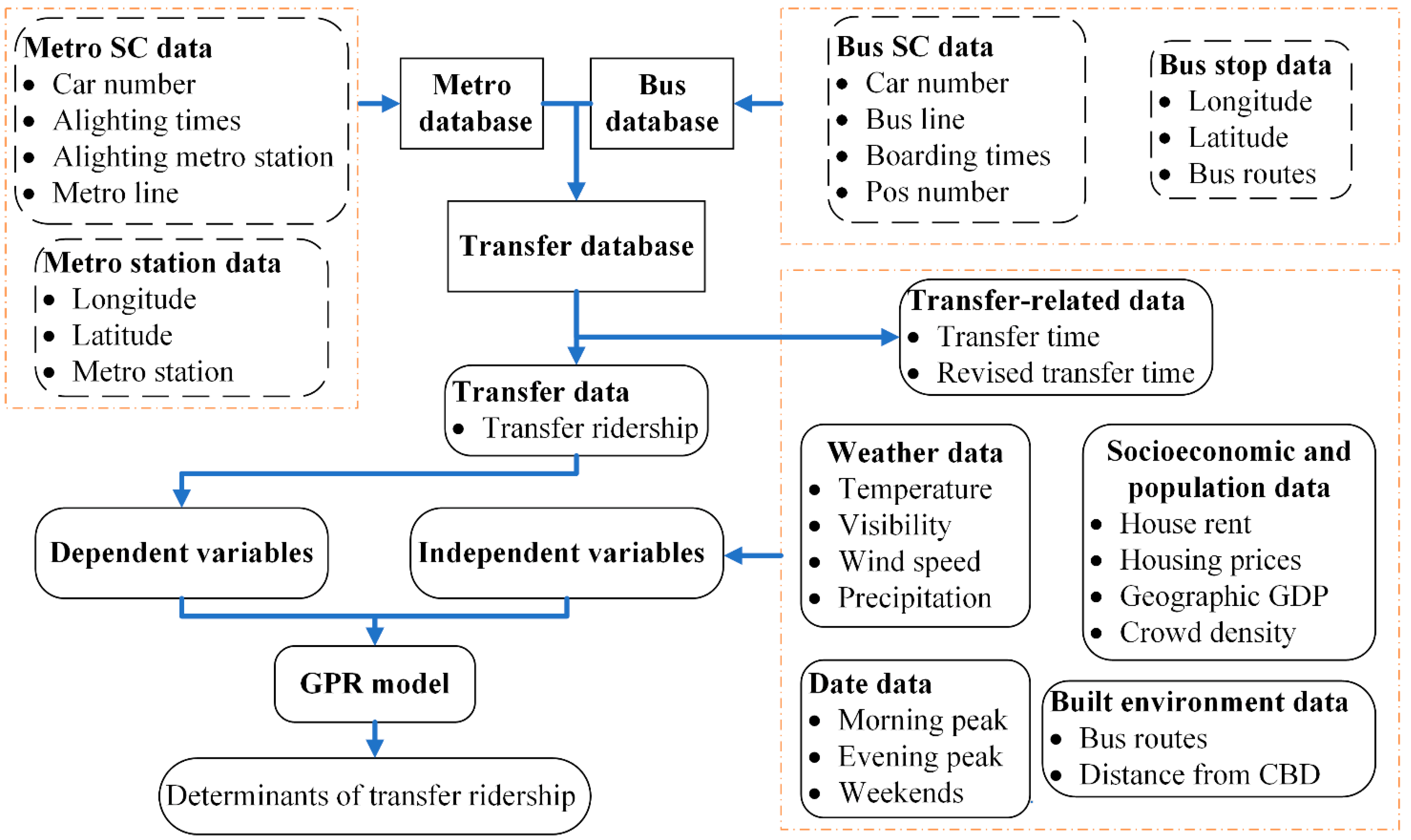 Sustainability 14 09666 g003