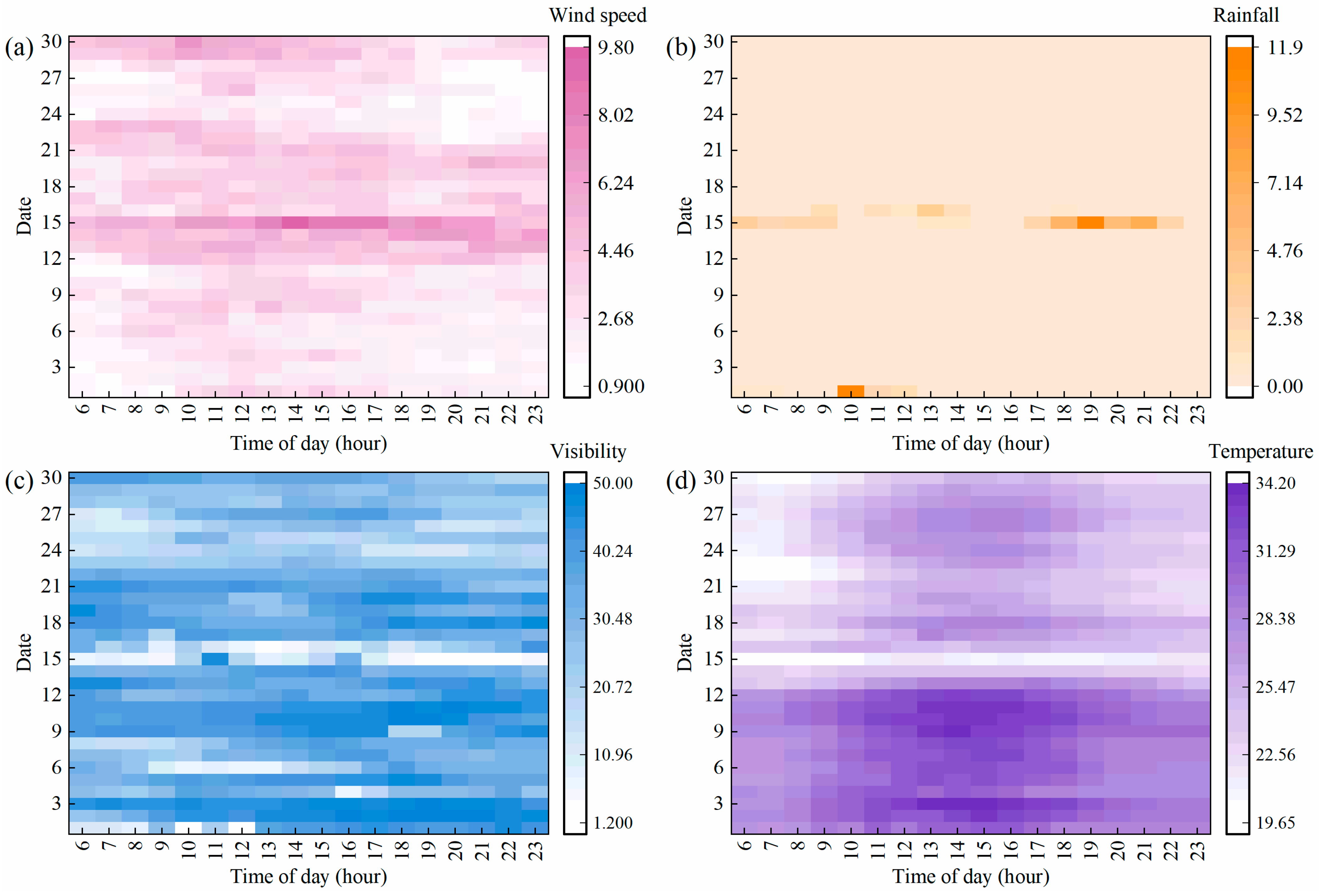 Sustainability 14 09666 g004