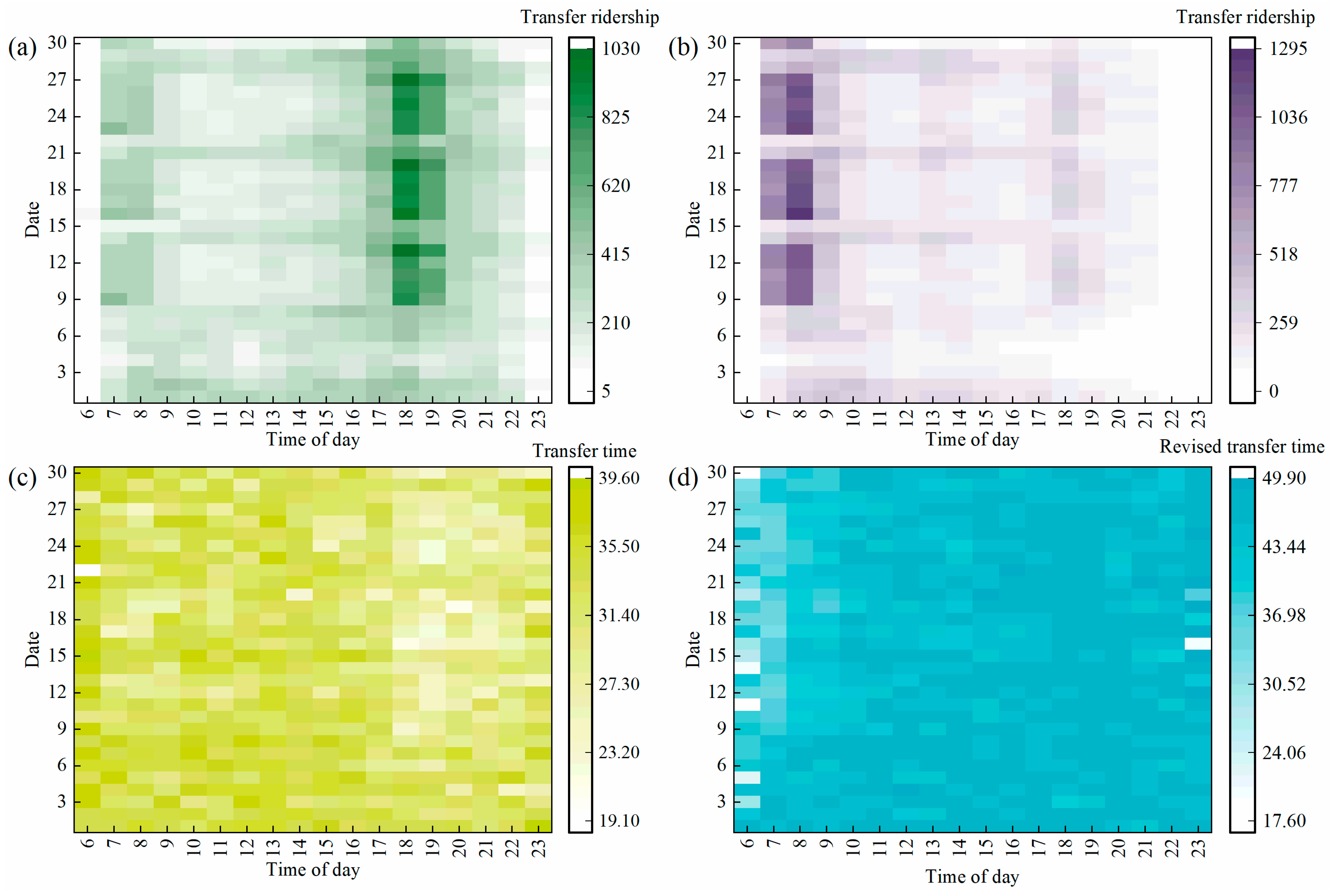 Sustainability 14 09666 g005