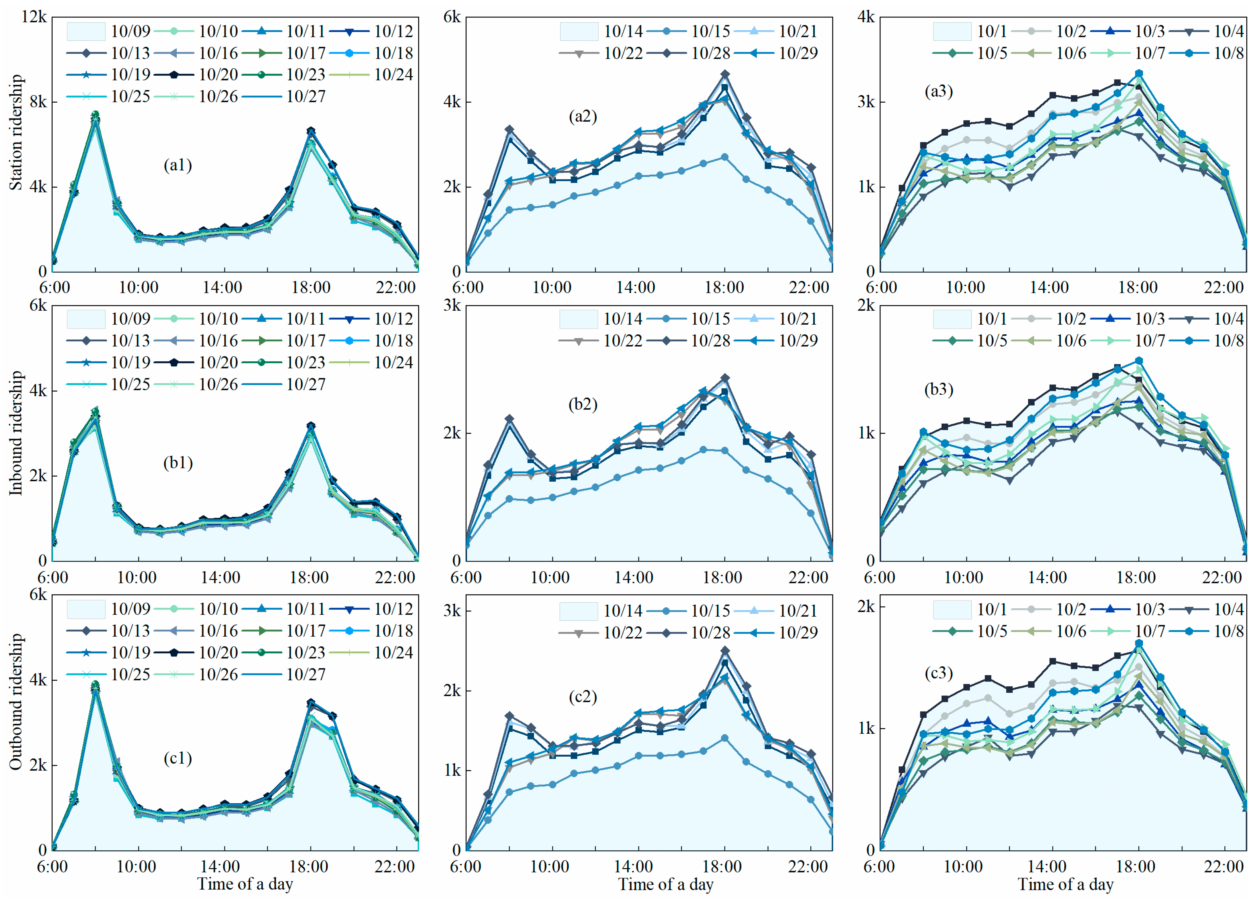 Sustainability 14 09666 g006