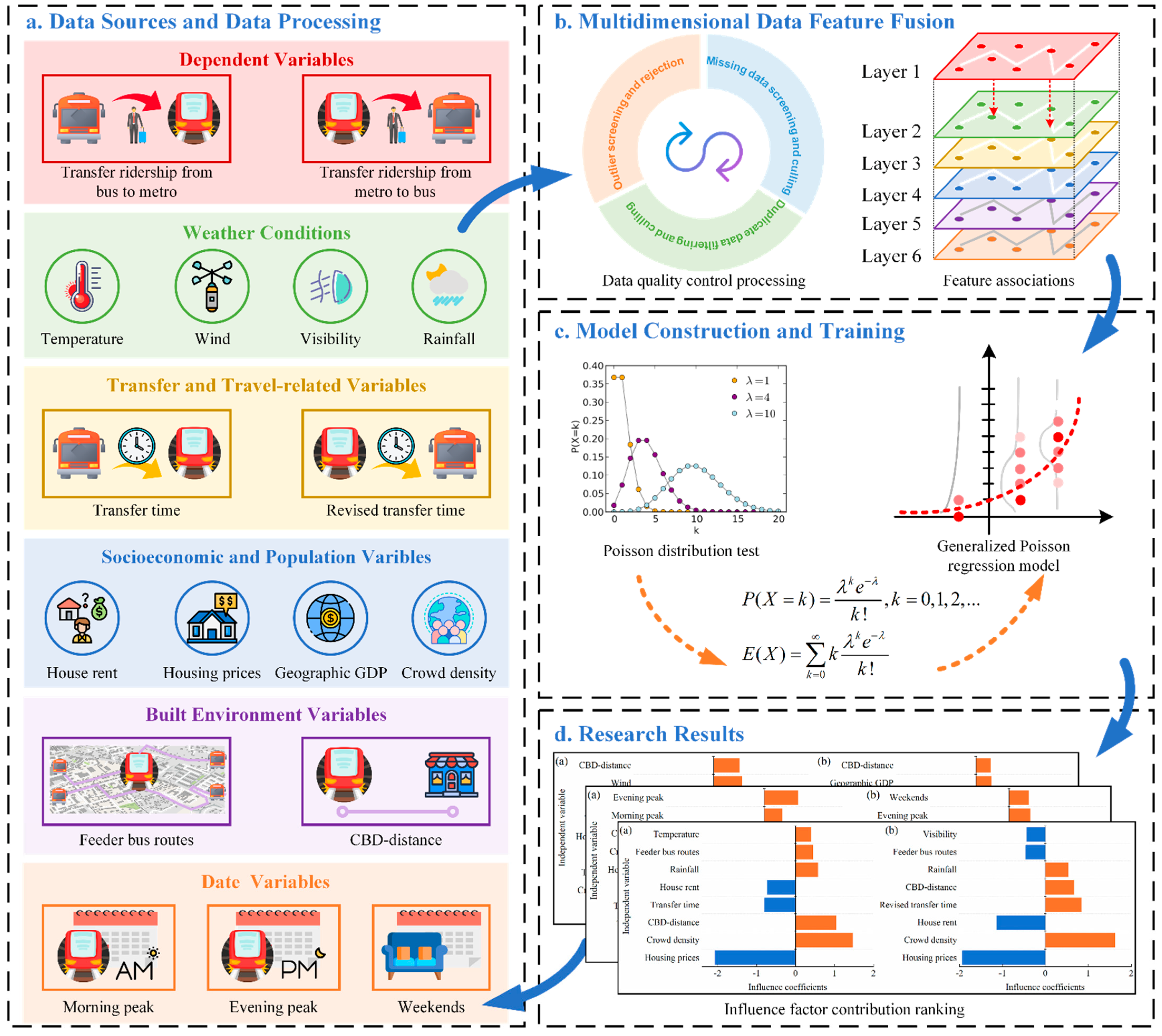 Sustainability 14 09666 g009