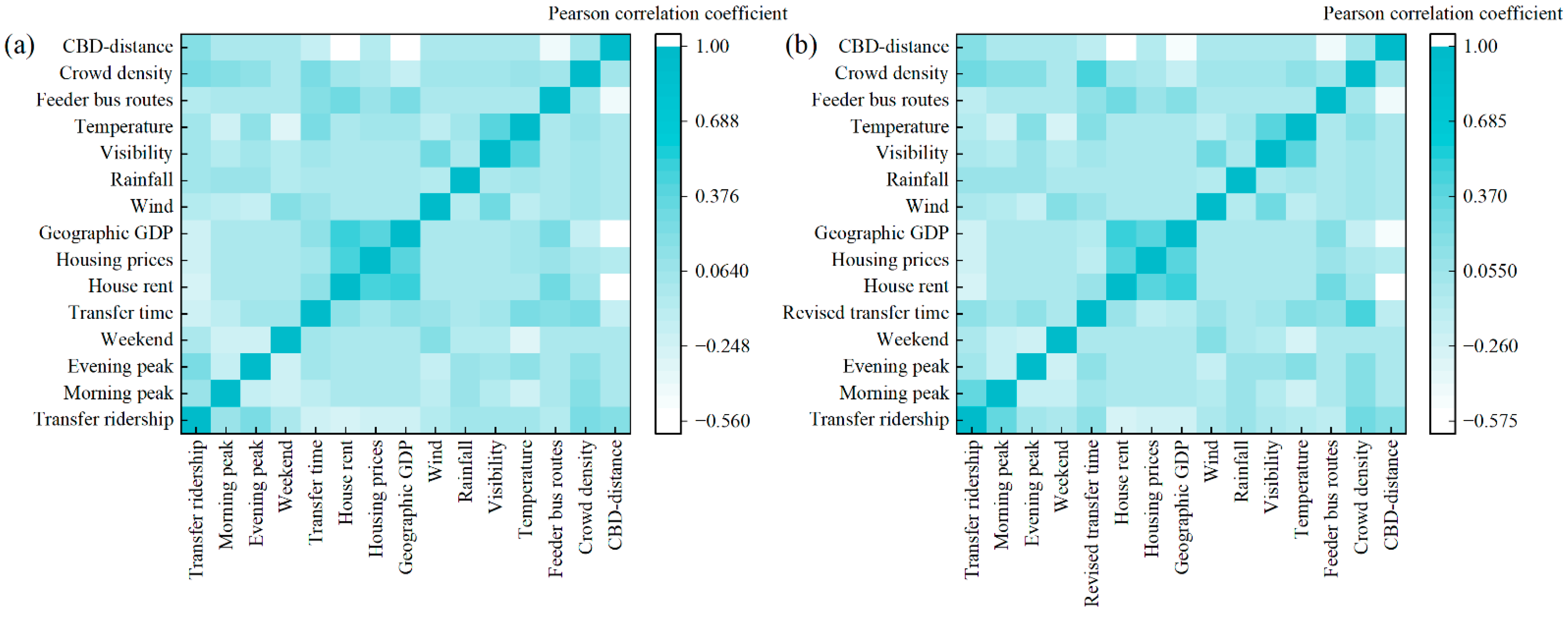 Sustainability 14 09666 g010